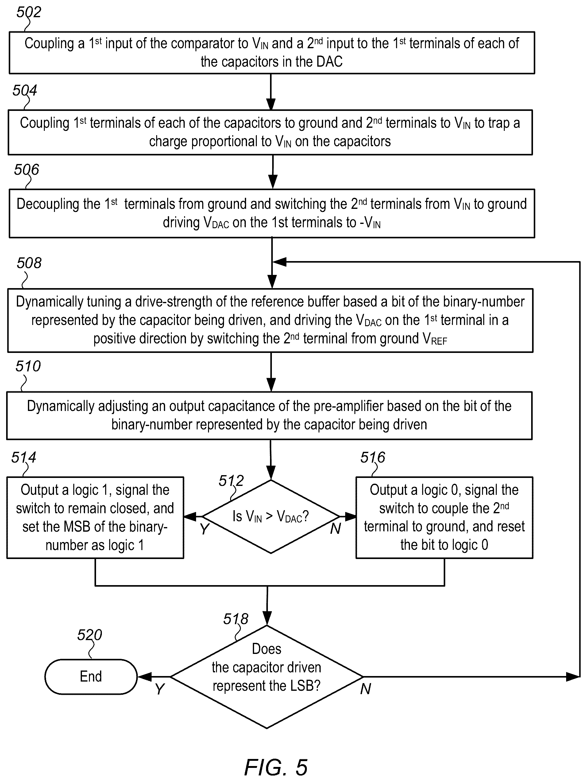 Patent US12592716 Figure 5 – Adaptive power tuning in a successive approximation analog-to-digital converter