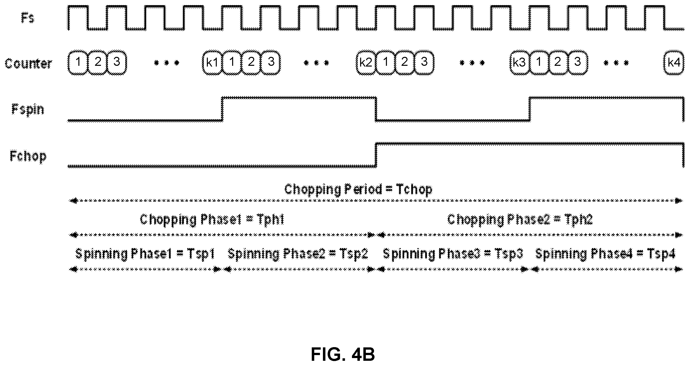 Patent US12592718 Figure 6 – Sigma-delta analog-to-digital converter and method for converting an analog input signal to a digital output signal at a sampling frequency