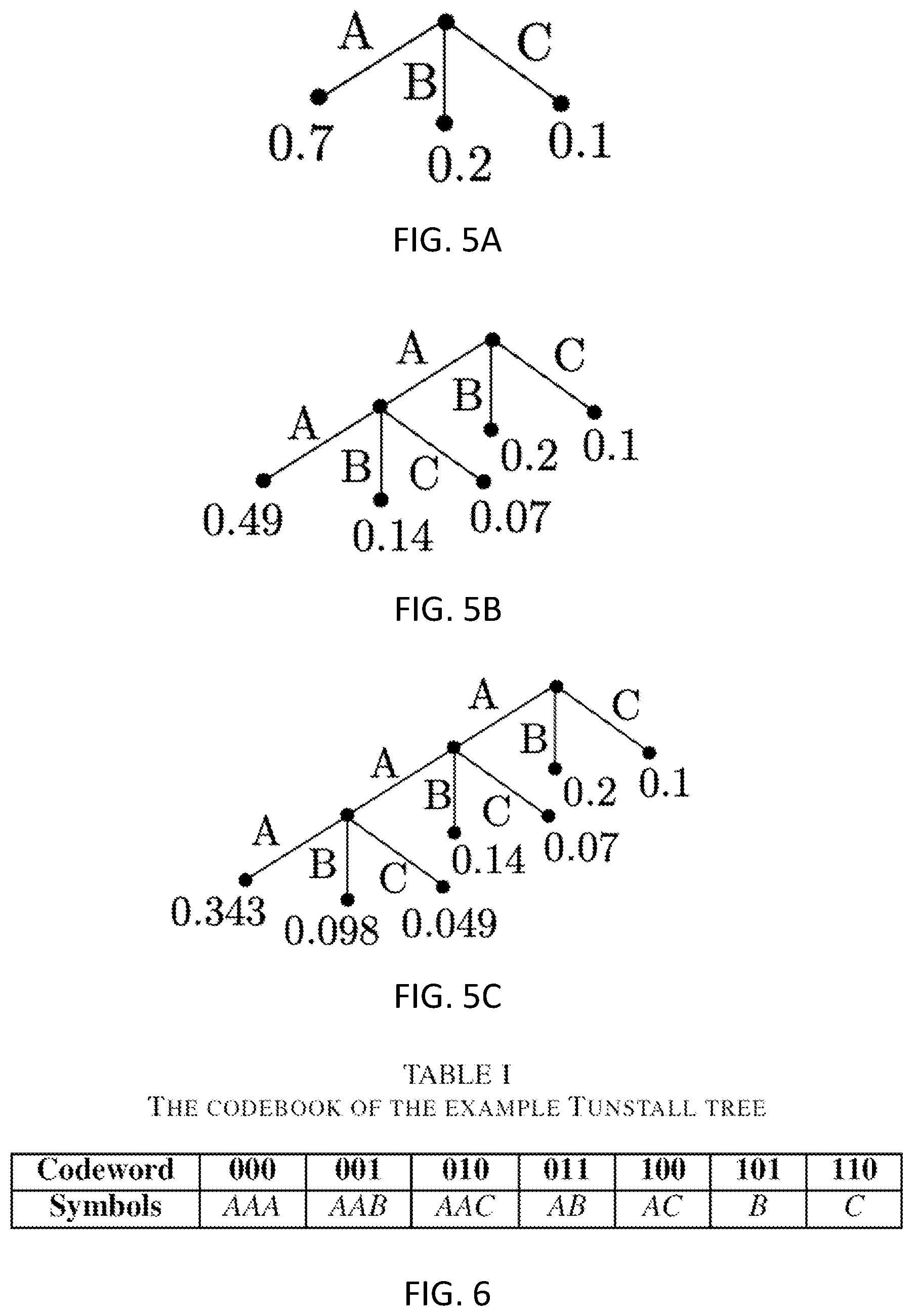 Patent US12592719 Figure 3 – Decoders for decoding a codeword of a tunstall code