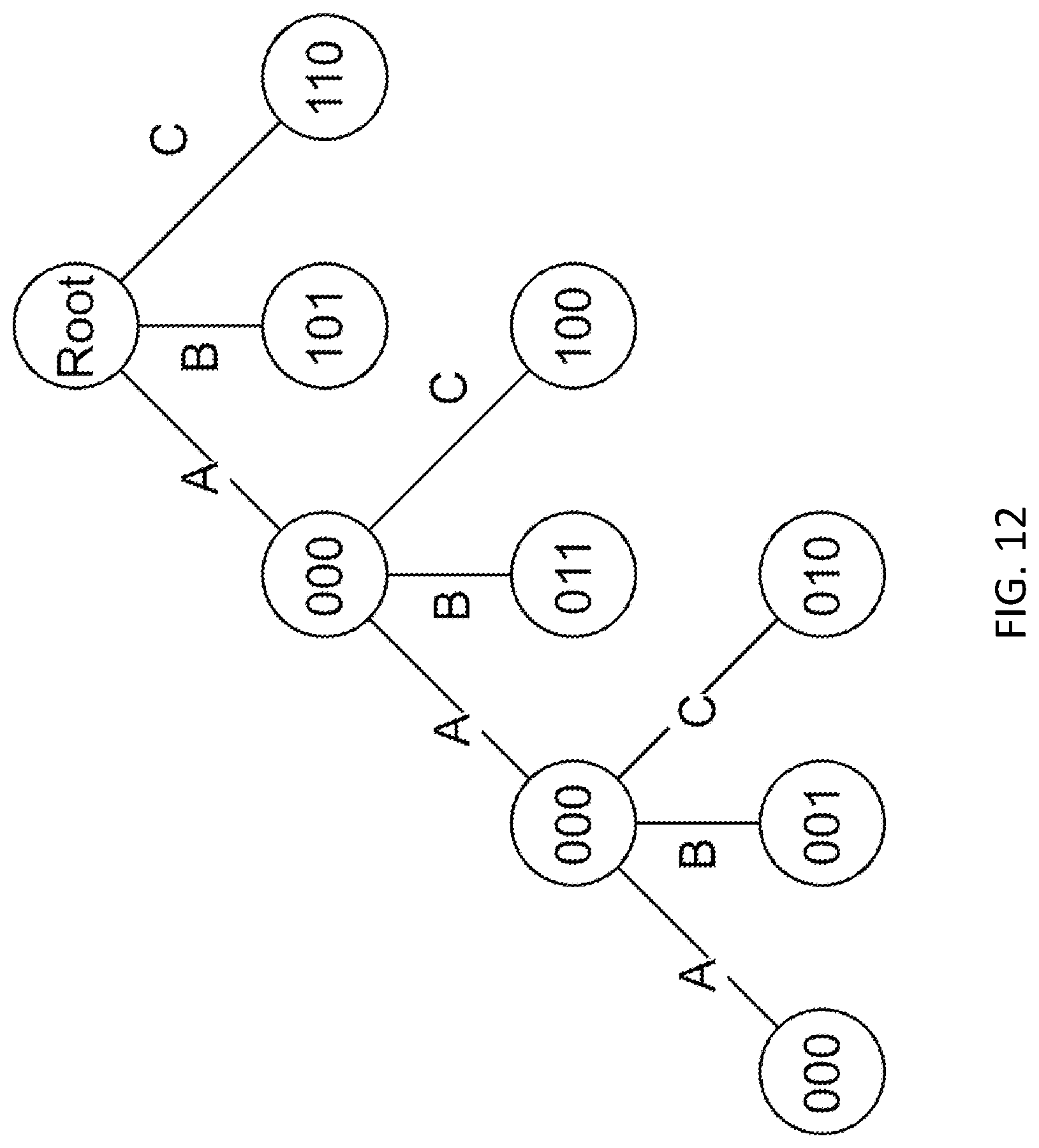 Patent US12592719 Figure 9 – Decoders for decoding a codeword of a tunstall code