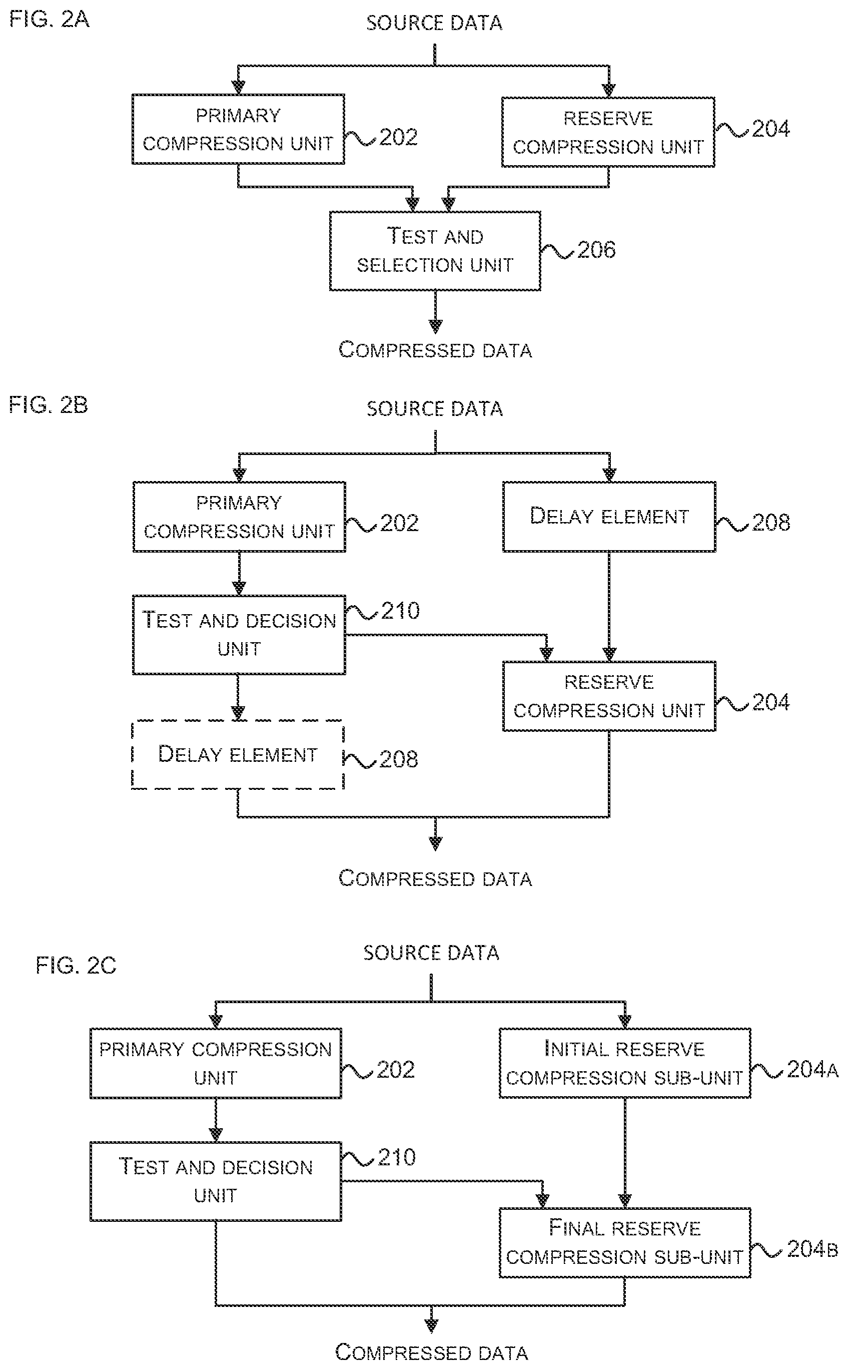 Patent US12592720 Figure 2 – Guaranteed data compression