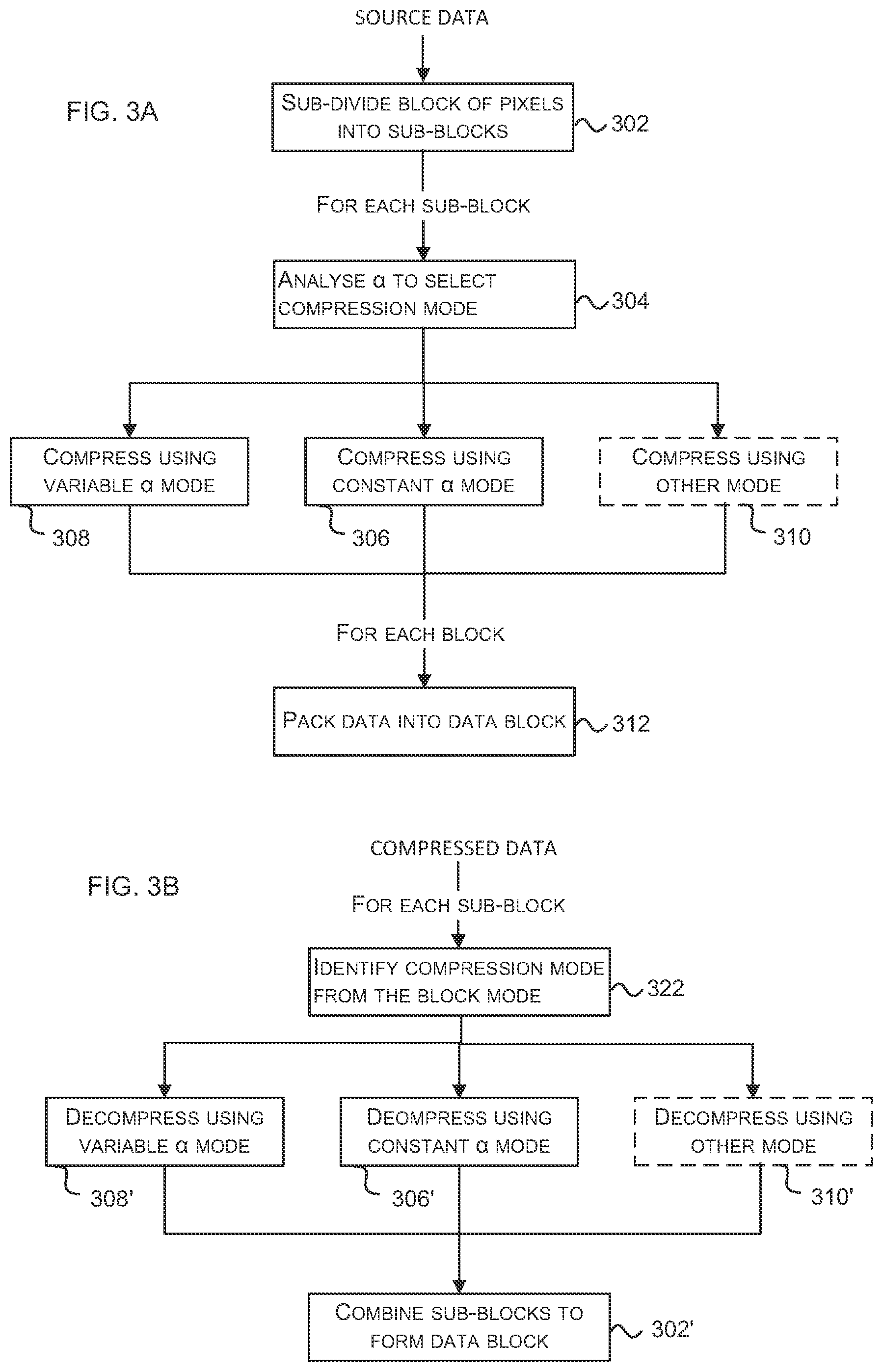 Patent US12592720 Figure 3 – Guaranteed data compression