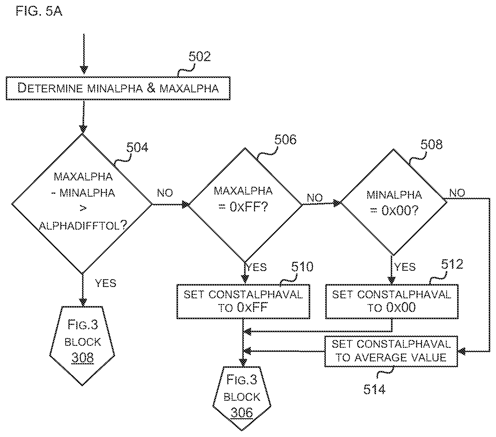 Patent US12592720 Figure 5 – Guaranteed data compression