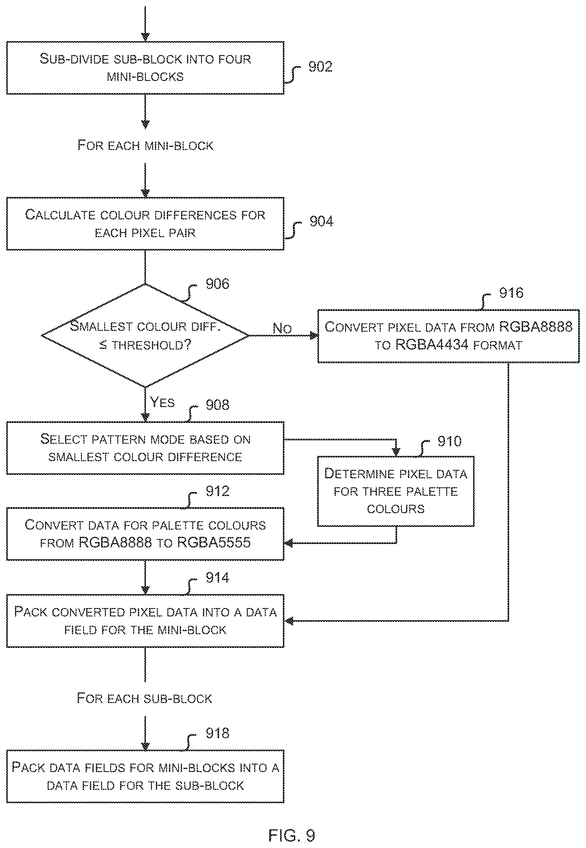 Patent US12592720 Figure 12 – Guaranteed data compression