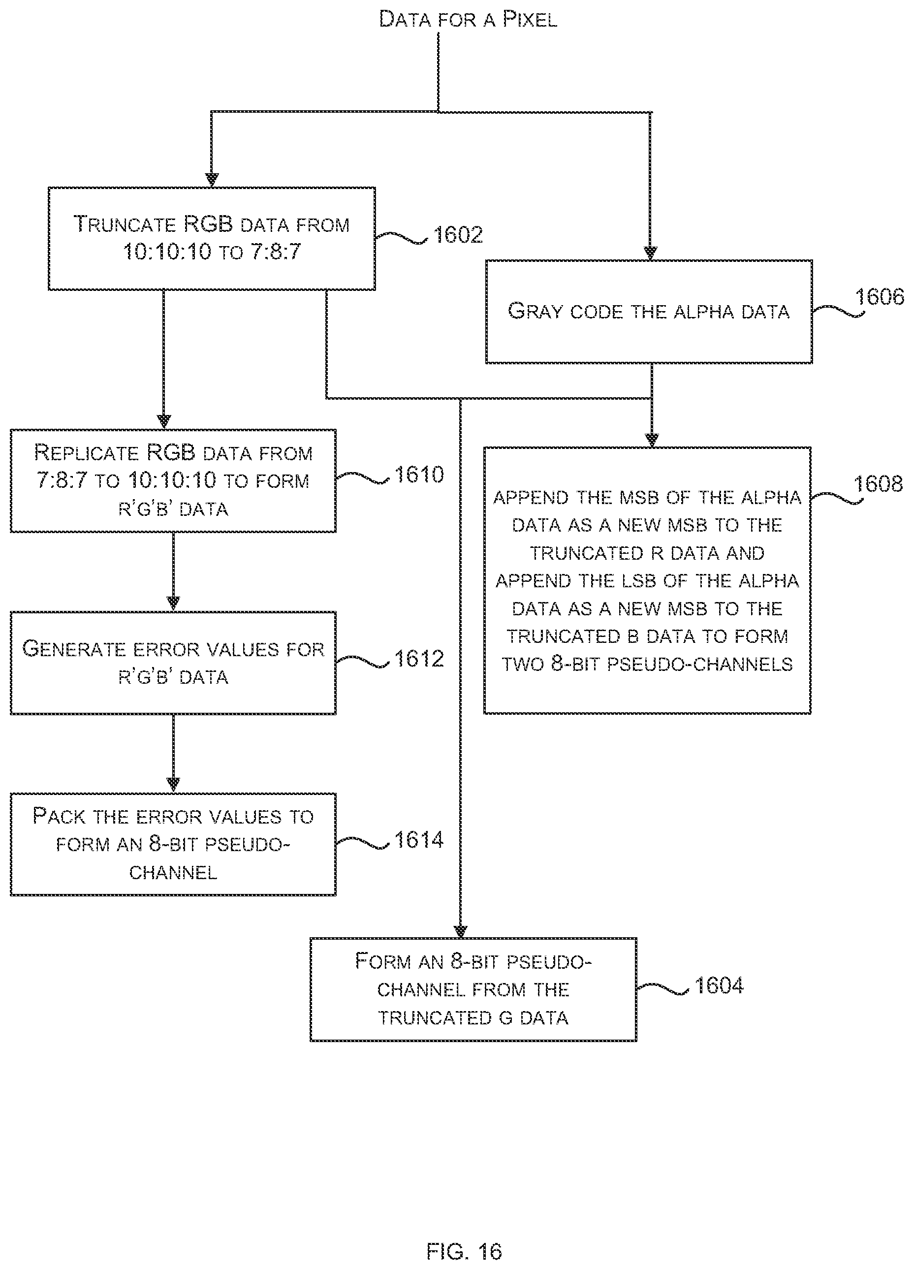 Patent US12592720 Figure 19 – Guaranteed data compression