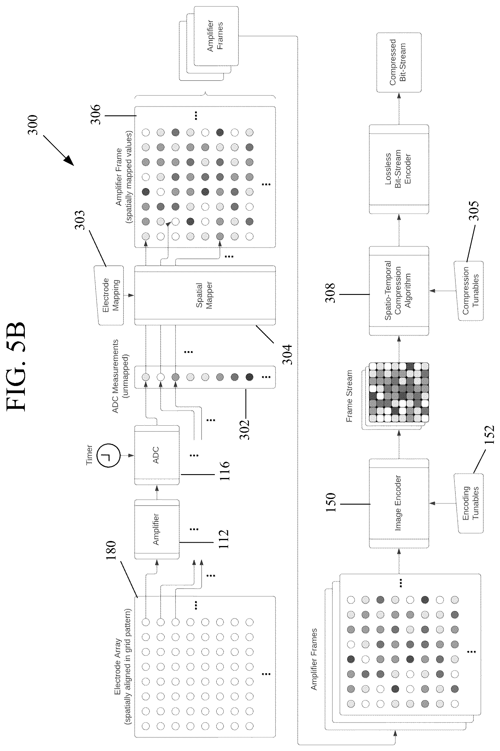 Patent US12592721 Figure 9 – Data compression for neural systems