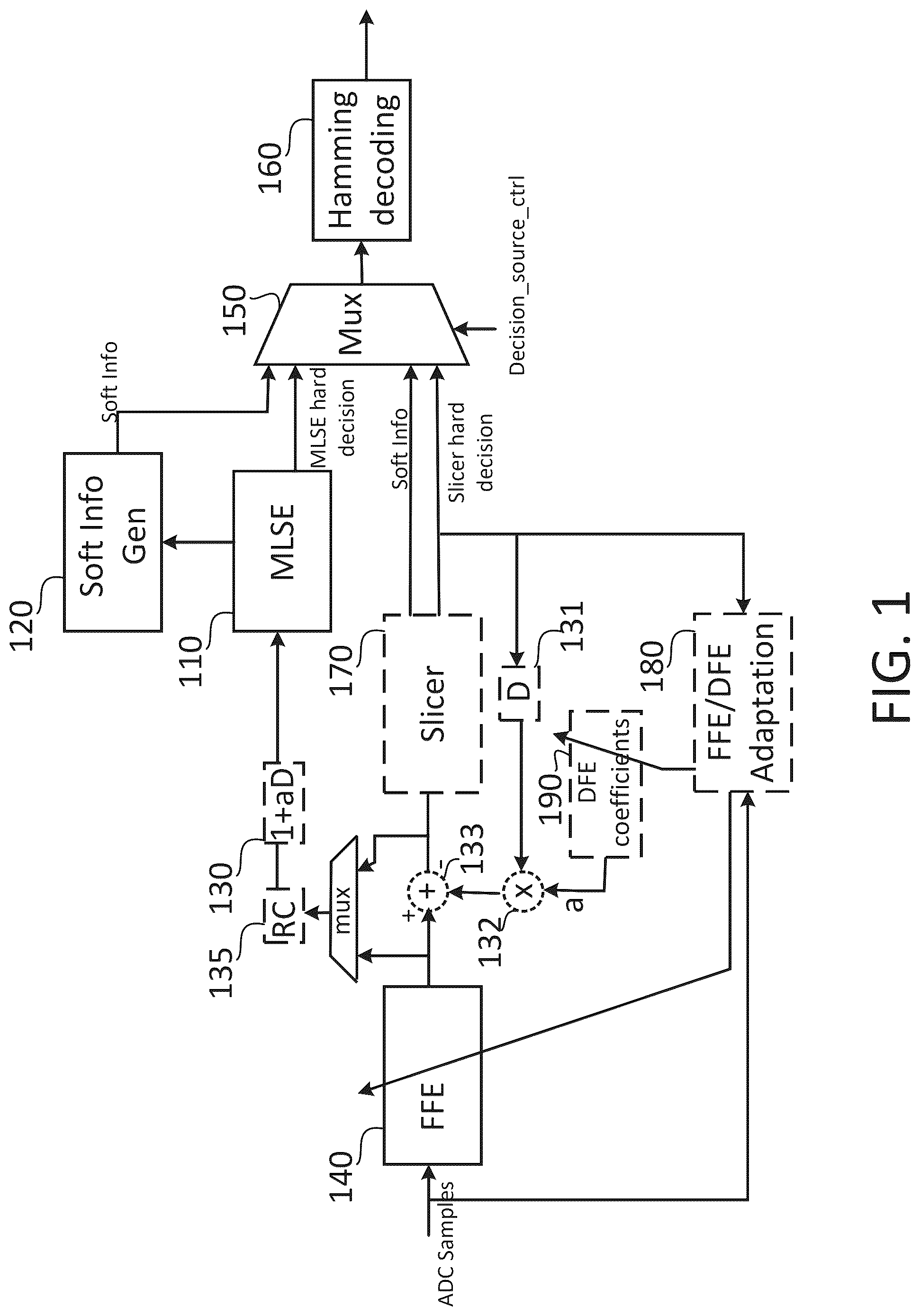 Patent US12592722 Figure 1 – Soft information generation for concatenated forward error correction in digiral signal processing