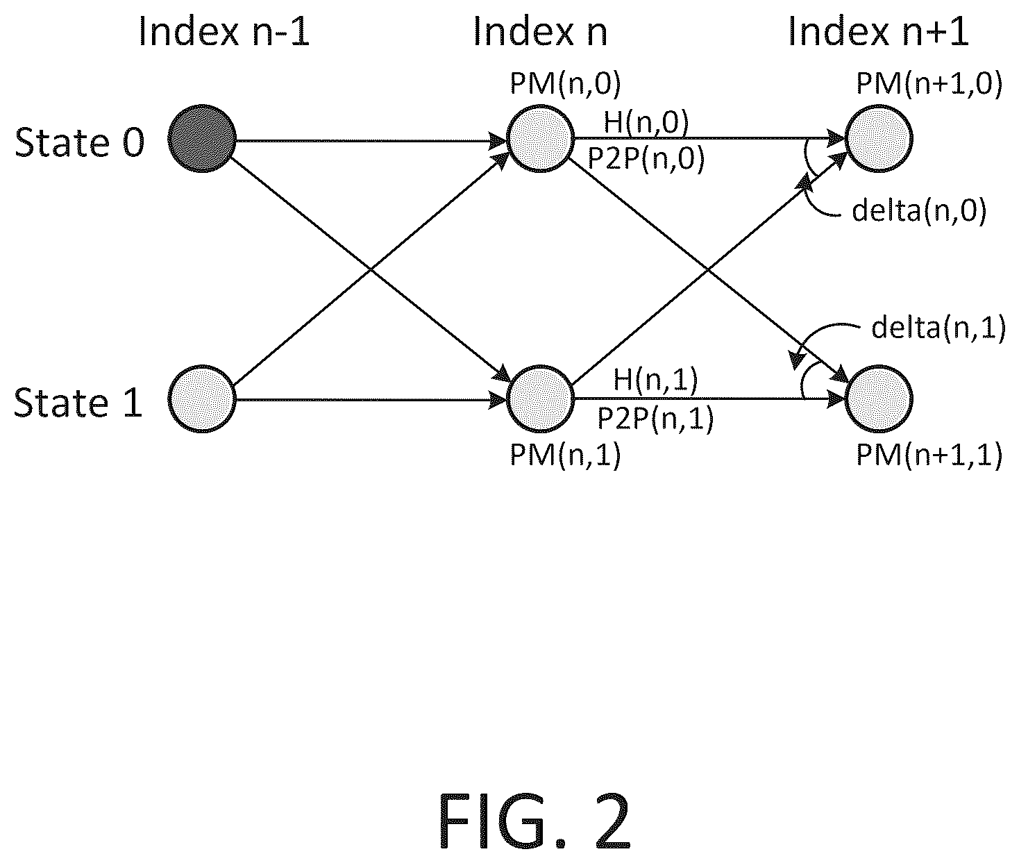 Patent US12592722 Figure 2 – Soft information generation for concatenated forward error correction in digiral signal processing