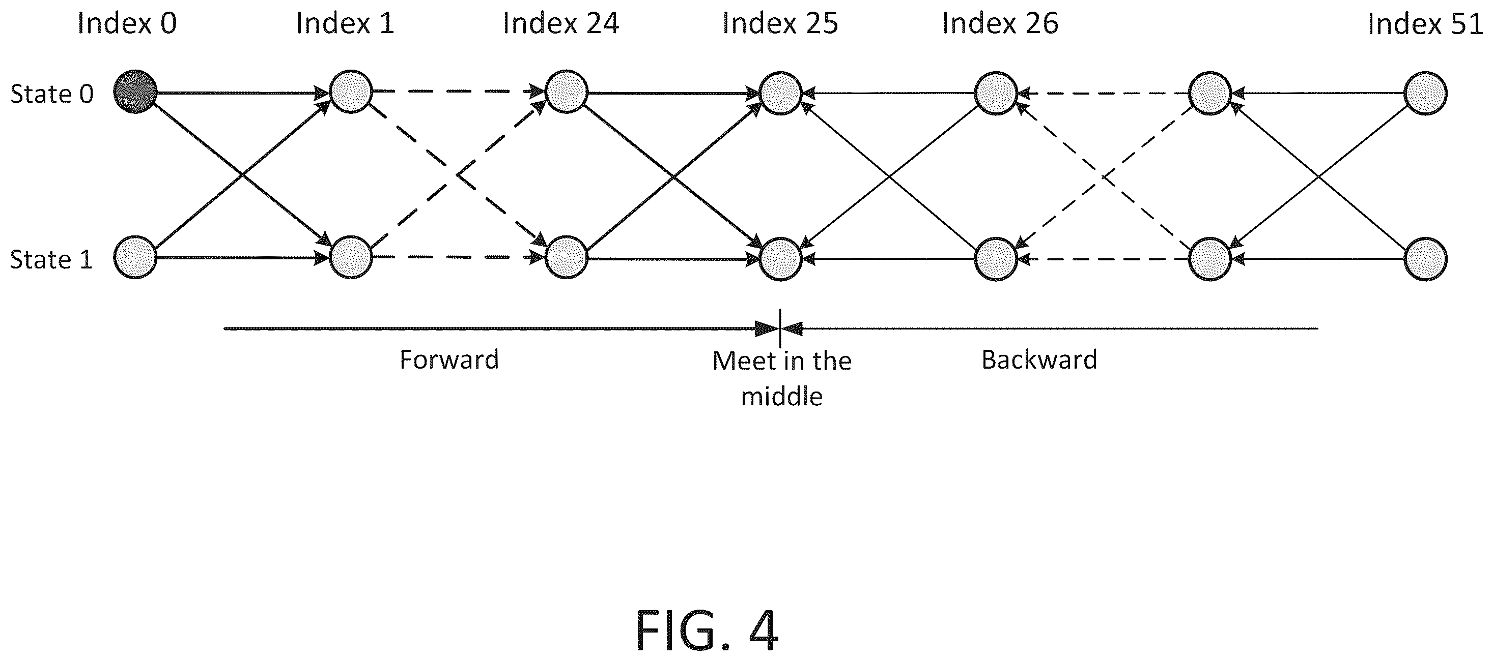 Patent US12592722 Figure 4 – Soft information generation for concatenated forward error correction in digiral signal processing
