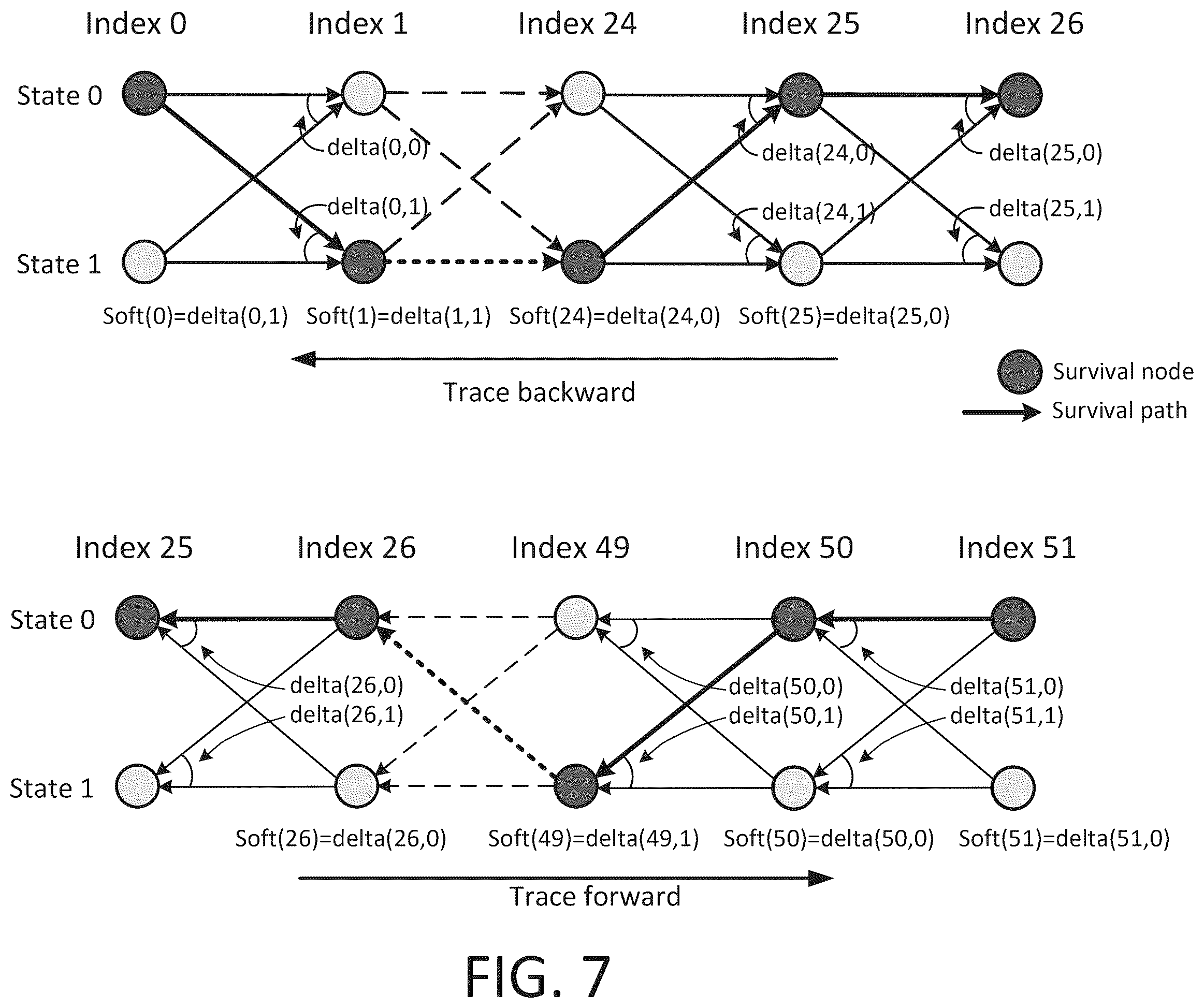 Patent US12592722 Figure 6 – Soft information generation for concatenated forward error correction in digiral signal processing