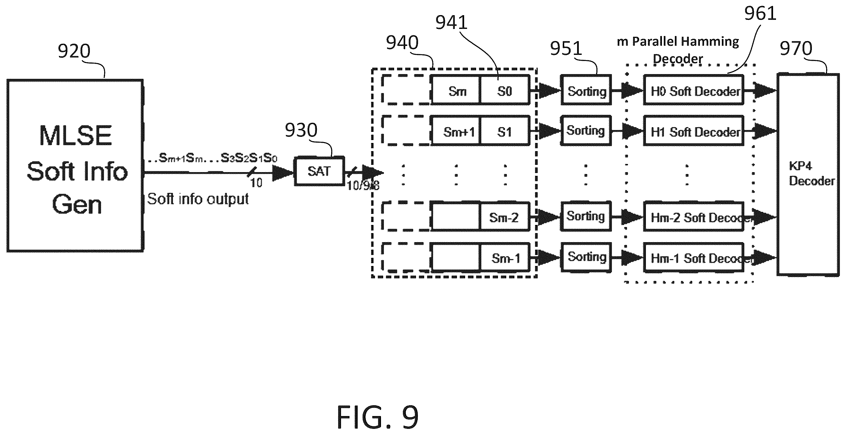 Patent US12592722 Figure 8 – Soft information generation for concatenated forward error correction in digiral signal processing