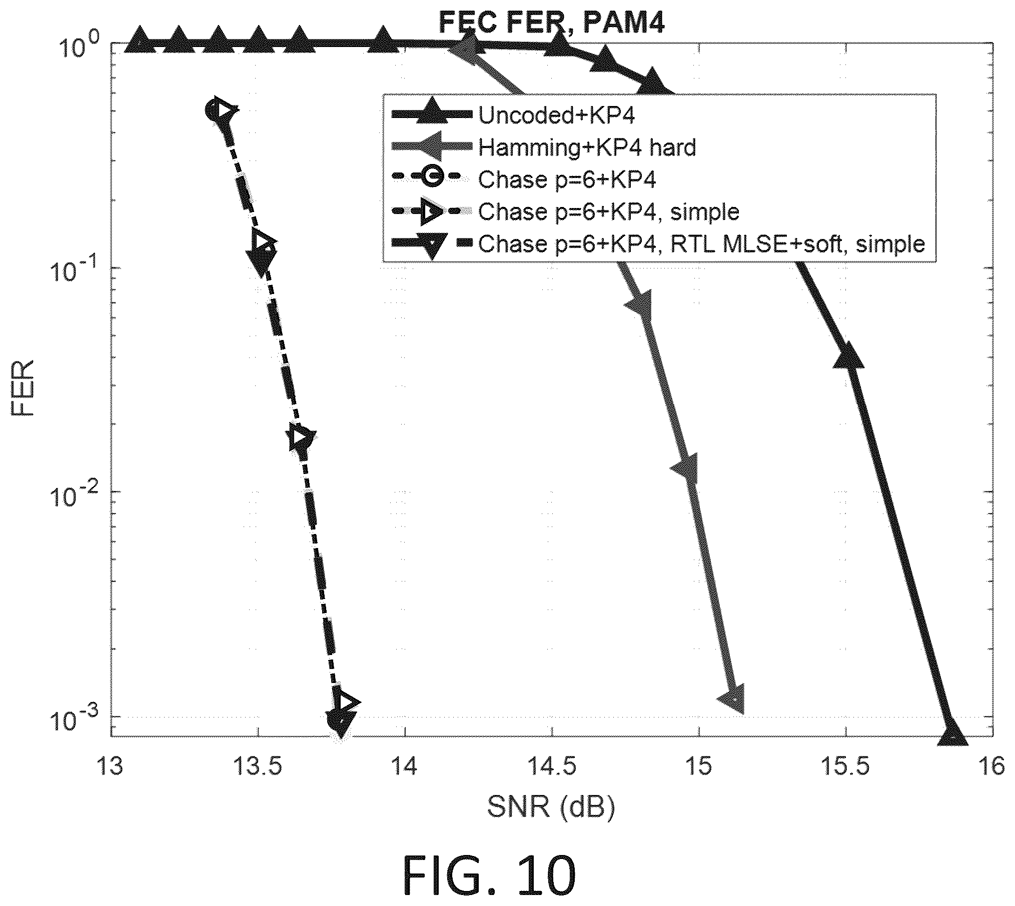 Patent US12592722 Figure 9 – Soft information generation for concatenated forward error correction in digiral signal processing
