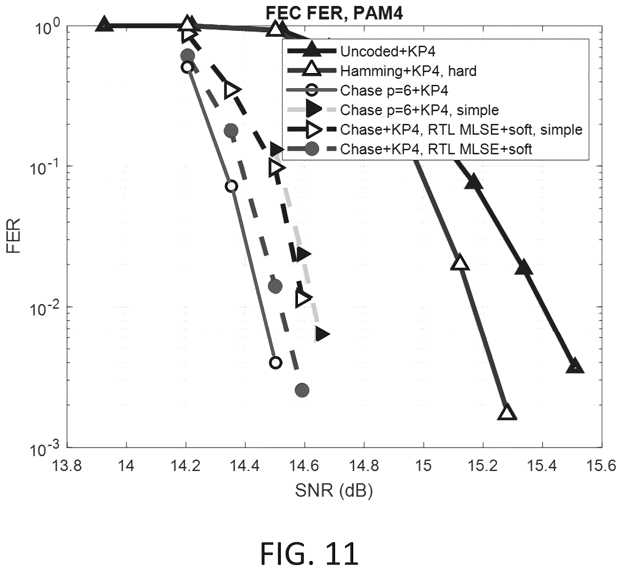 Patent US12592722 Figure 10 – Soft information generation for concatenated forward error correction in digiral signal processing
