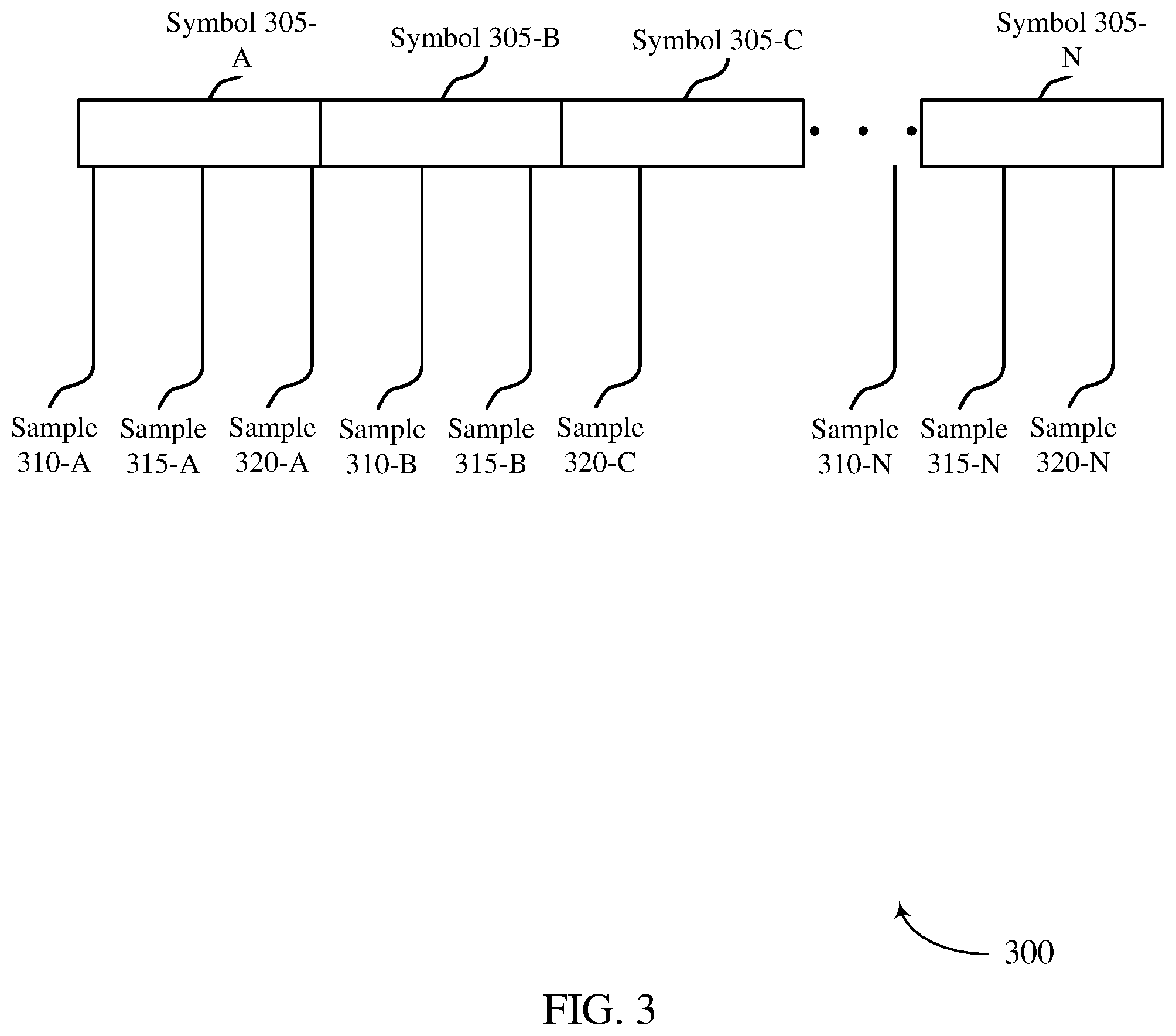 Patent US12592727 Figure 3 – Oversampled multiple-correlator symbol synchronization