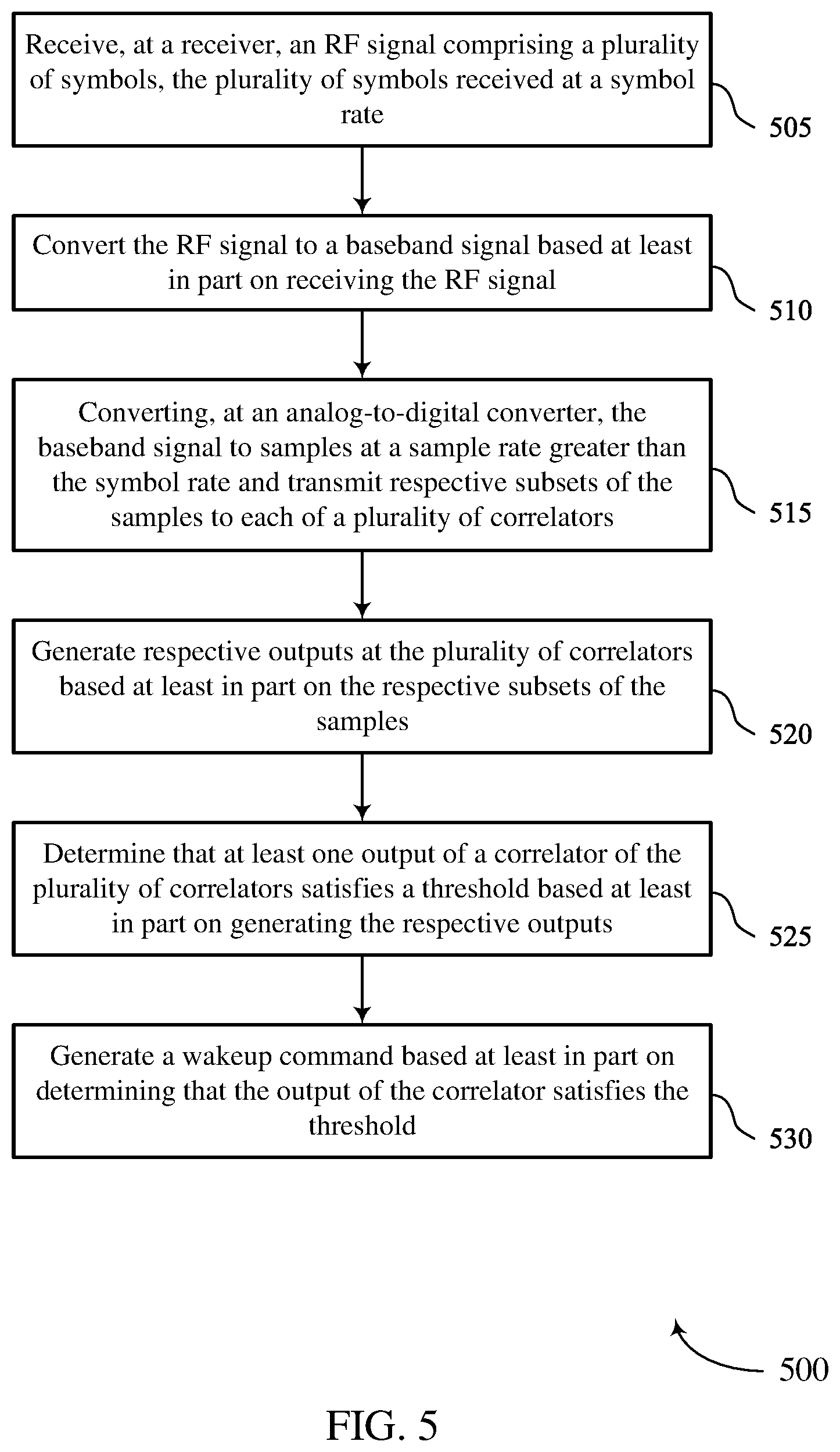 Patent US12592727 Figure 5 – Oversampled multiple-correlator symbol synchronization