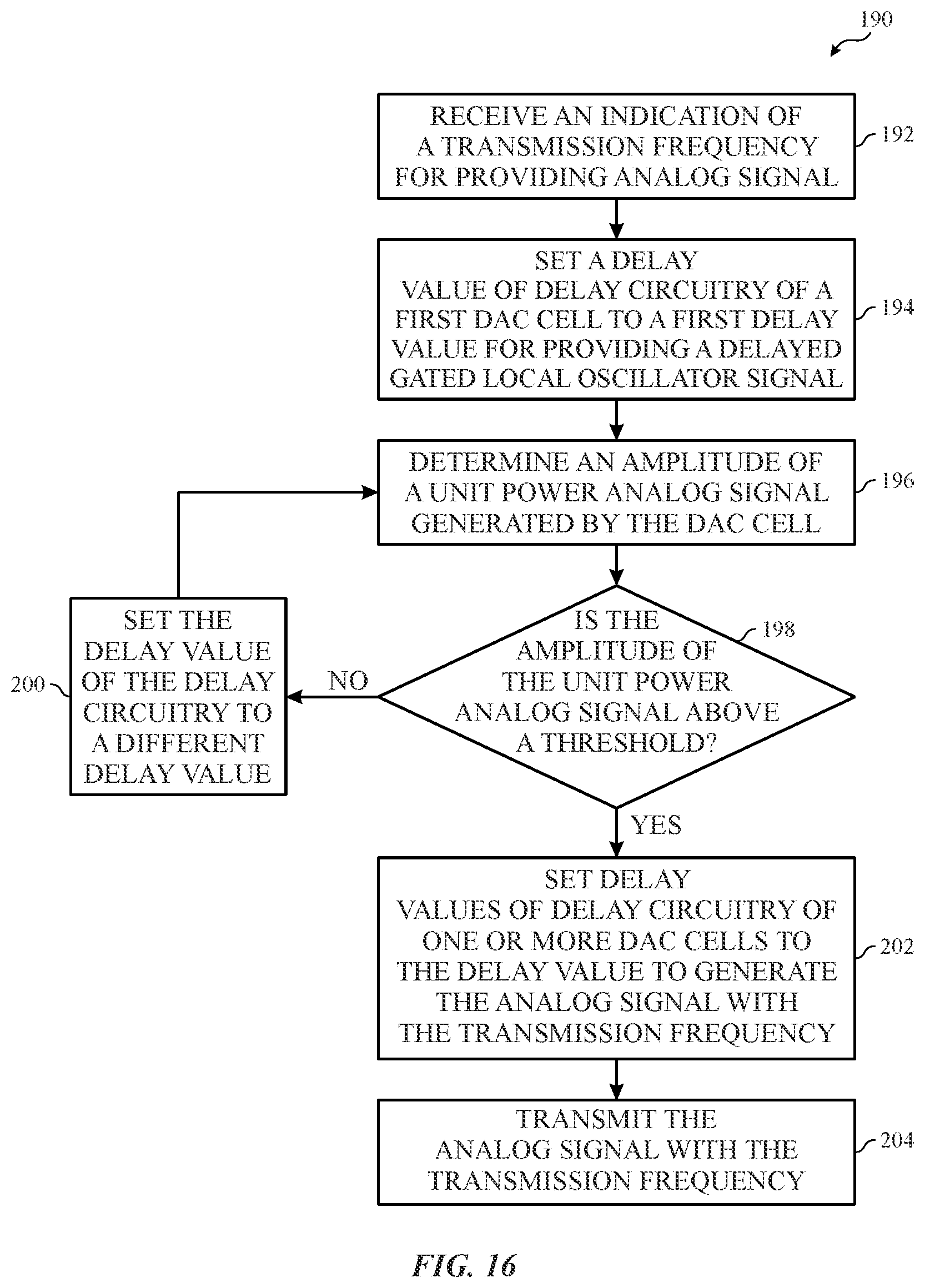 Patent US12592728 Figure 9 – Digital-to-analog converter with localized frequency multiplication circuits