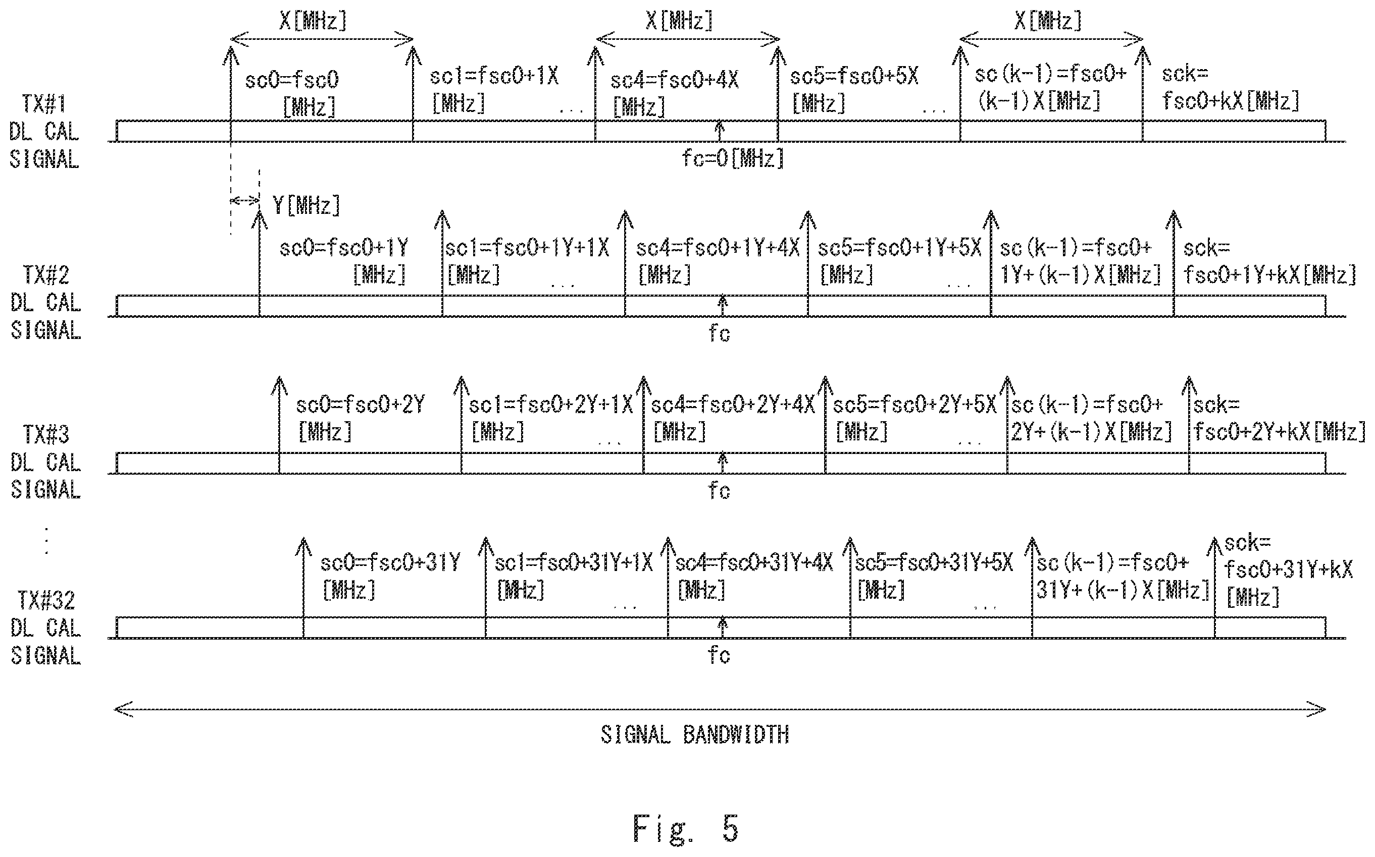 Patent US12592730 Figure 5 – Signal processing device, signal processing method, and non-transitory computer readable medium for a distortion compensation circuit