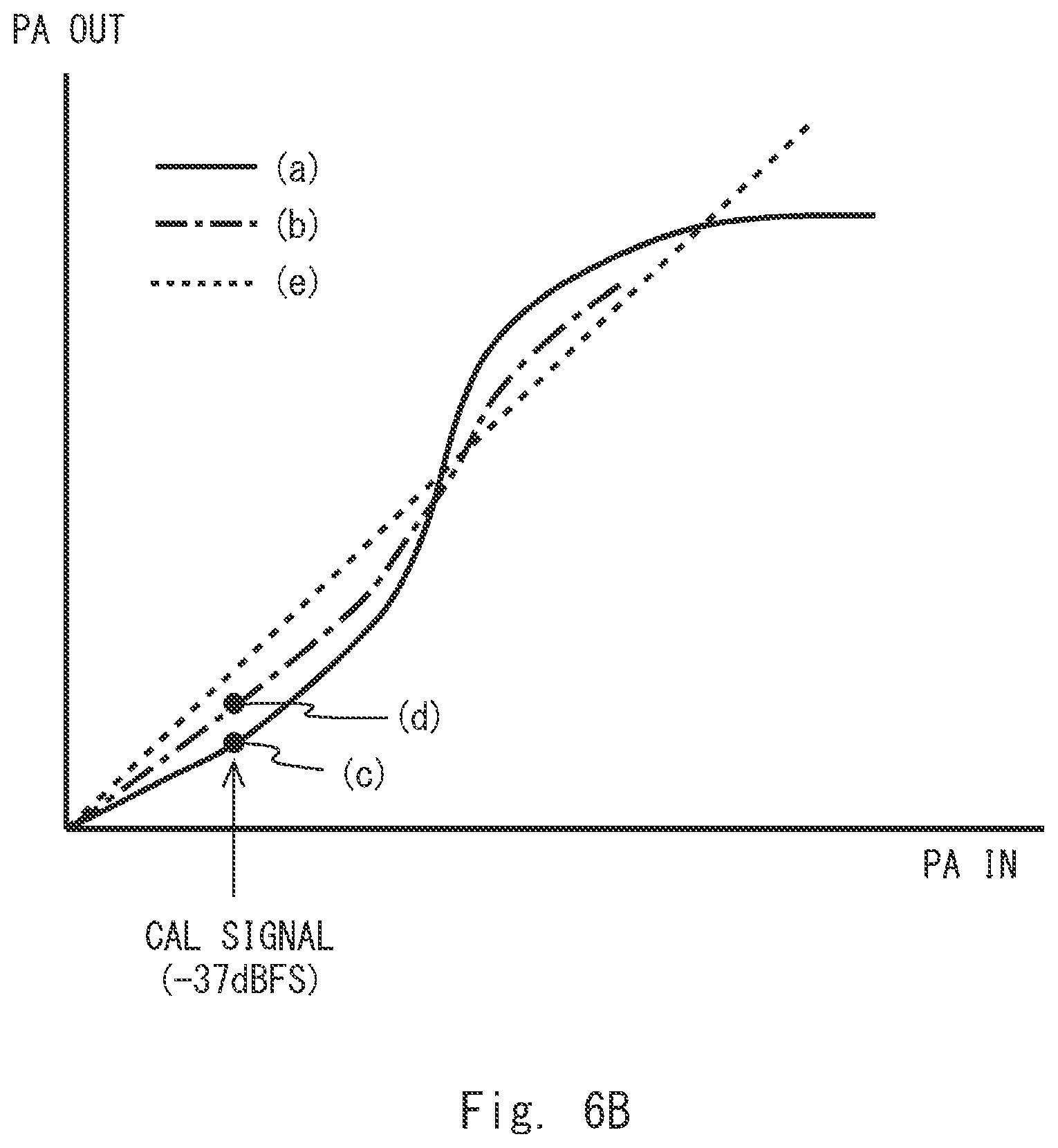 Patent US12592730 Figure 7 – Signal processing device, signal processing method, and non-transitory computer readable medium for a distortion compensation circuit