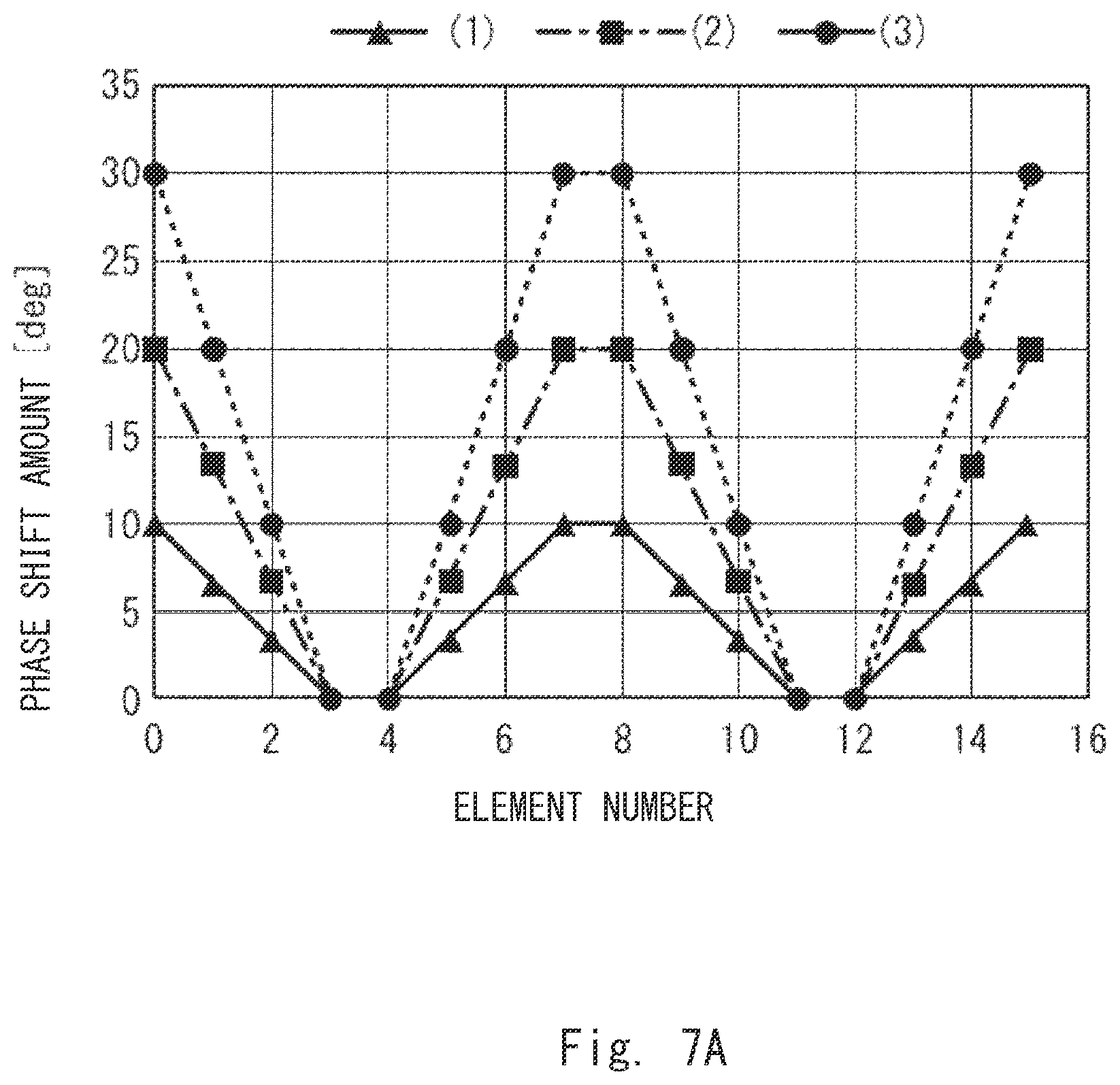 Patent US12592730 Figure 8 – Signal processing device, signal processing method, and non-transitory computer readable medium for a distortion compensation circuit