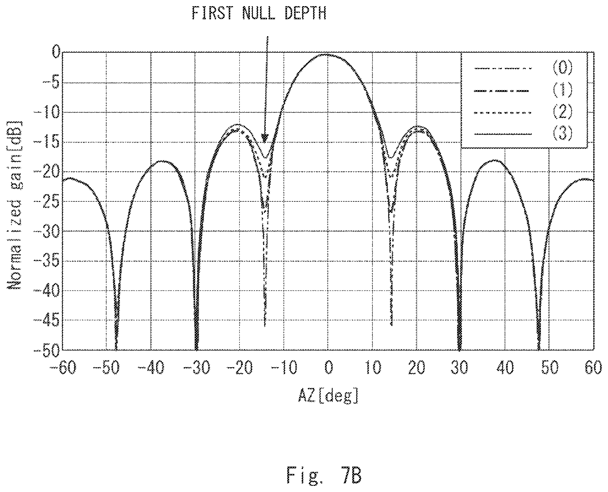 Patent US12592730 Figure 9 – Signal processing device, signal processing method, and non-transitory computer readable medium for a distortion compensation circuit