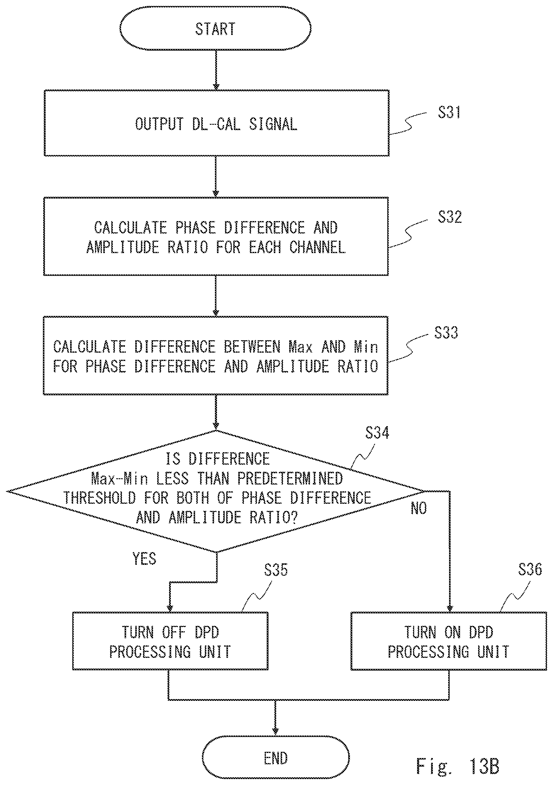 Patent US12592730 Figure 17 – Signal processing device, signal processing method, and non-transitory computer readable medium for a distortion compensation circuit