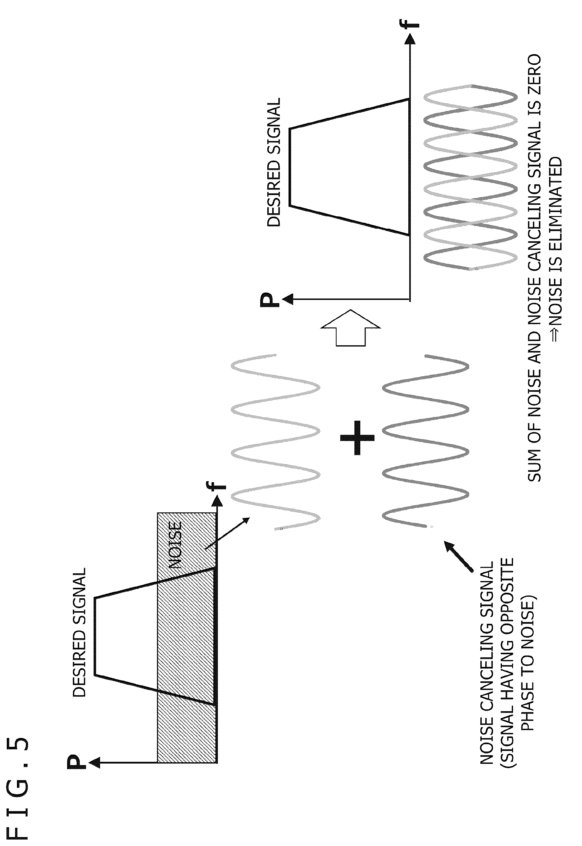 Patent US12592731 Figure 5 – Noise canceling apparatus, noise canceling method, and electronic equipment