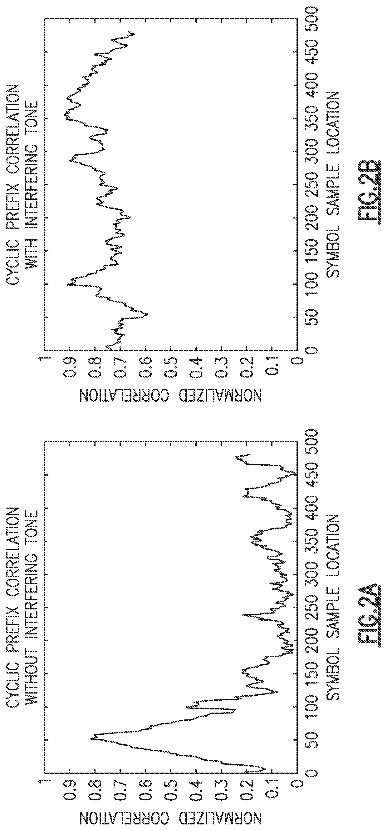 Patent US12592733 Figure 2 – Tone tracking and cancellation for radio receivers