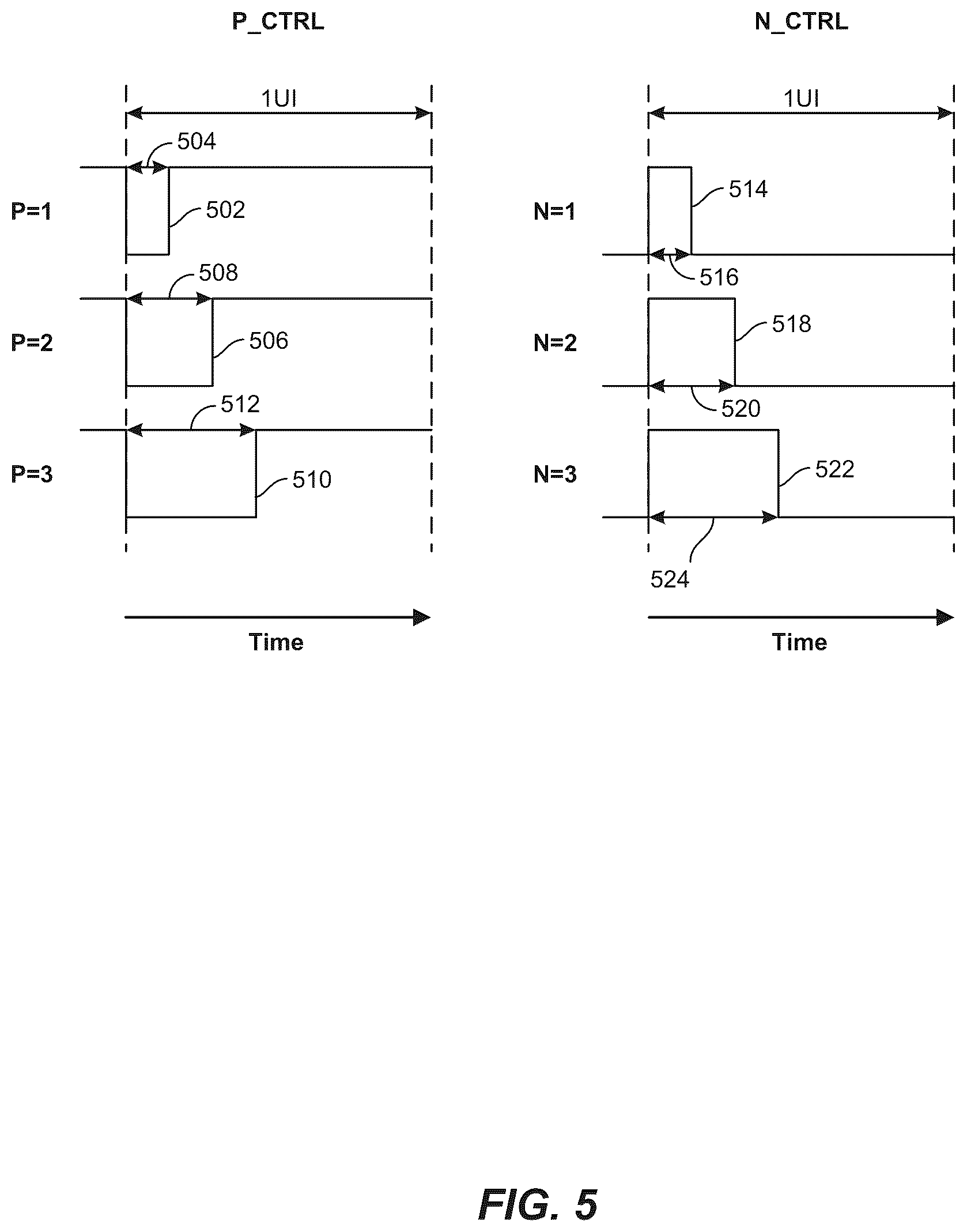 Patent US12592738 Figure 5 – Transmitter and driver architectures