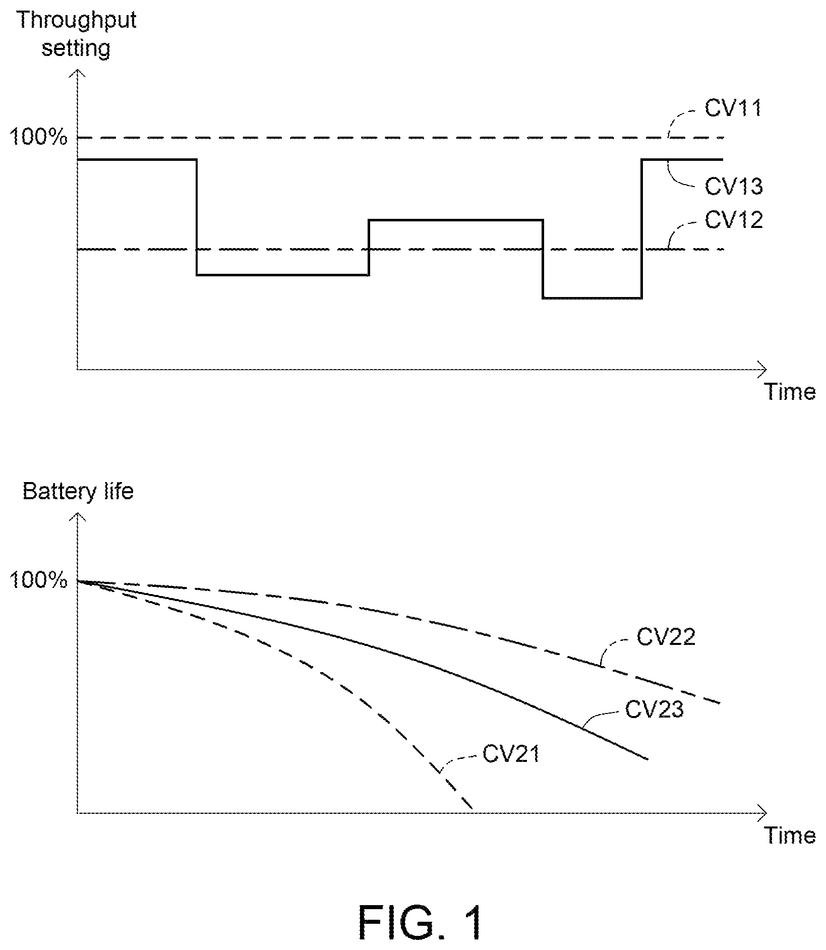 Patent US12592739 — Method for dynamically controlling radio frequency circuit, modem chip and communication device — Figure 1
