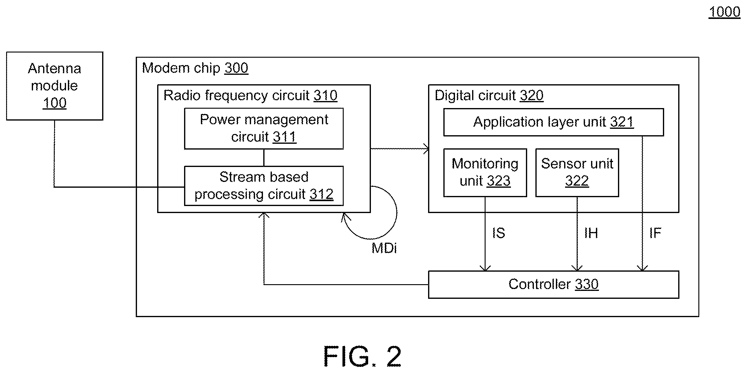 Patent US12592739 Figure 2 – Method for dynamically controlling radio frequency circuit, modem chip and communication device
