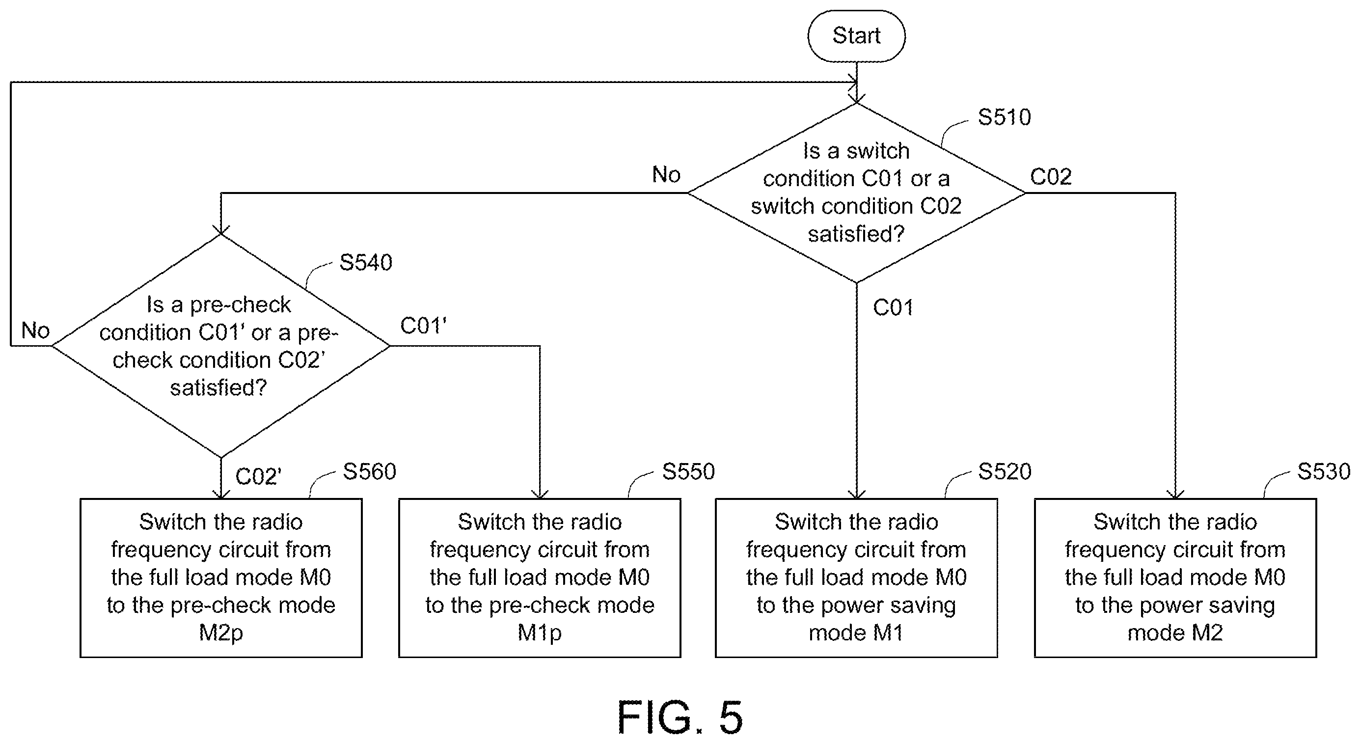 Patent US12592739 Figure 4 – Method for dynamically controlling radio frequency circuit, modem chip and communication device