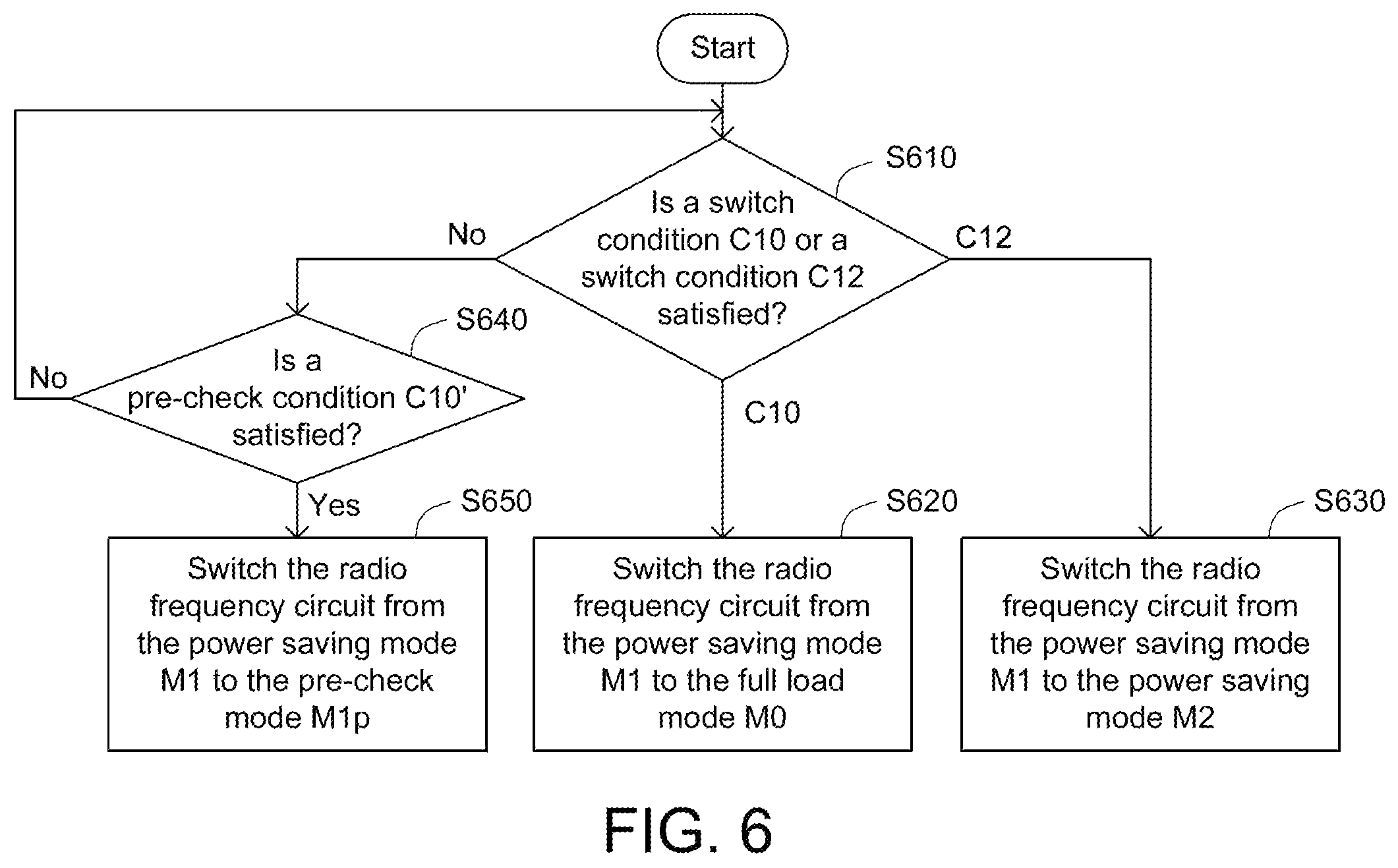 Patent US12592739 Figure 5 – Method for dynamically controlling radio frequency circuit, modem chip and communication device