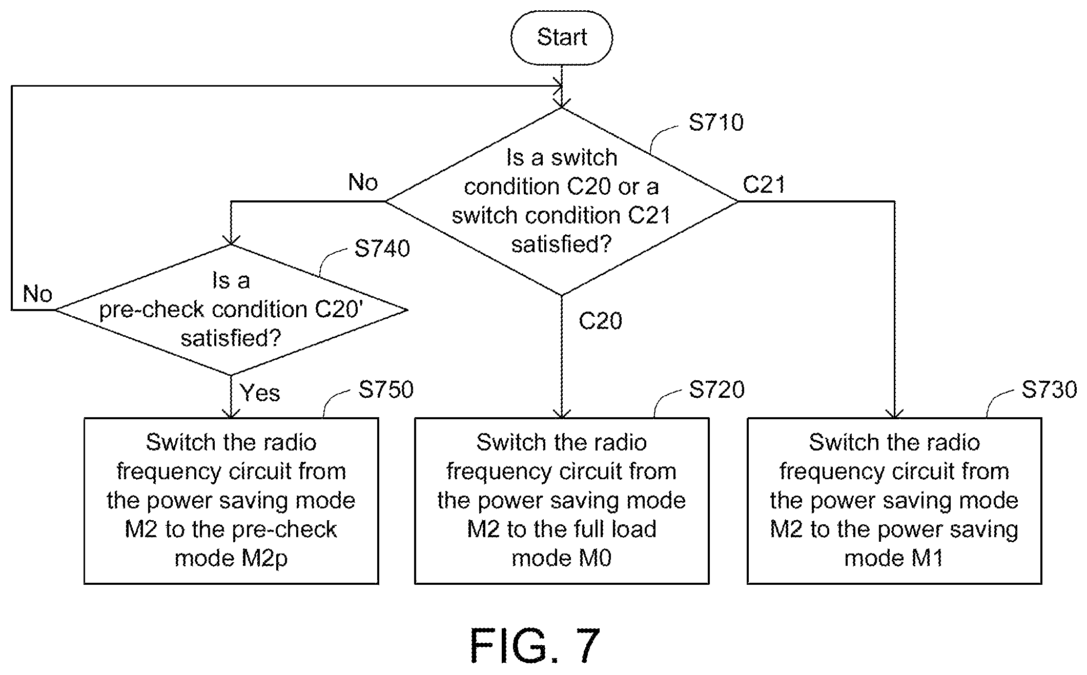 Patent US12592739 Figure 6 – Method for dynamically controlling radio frequency circuit, modem chip and communication device