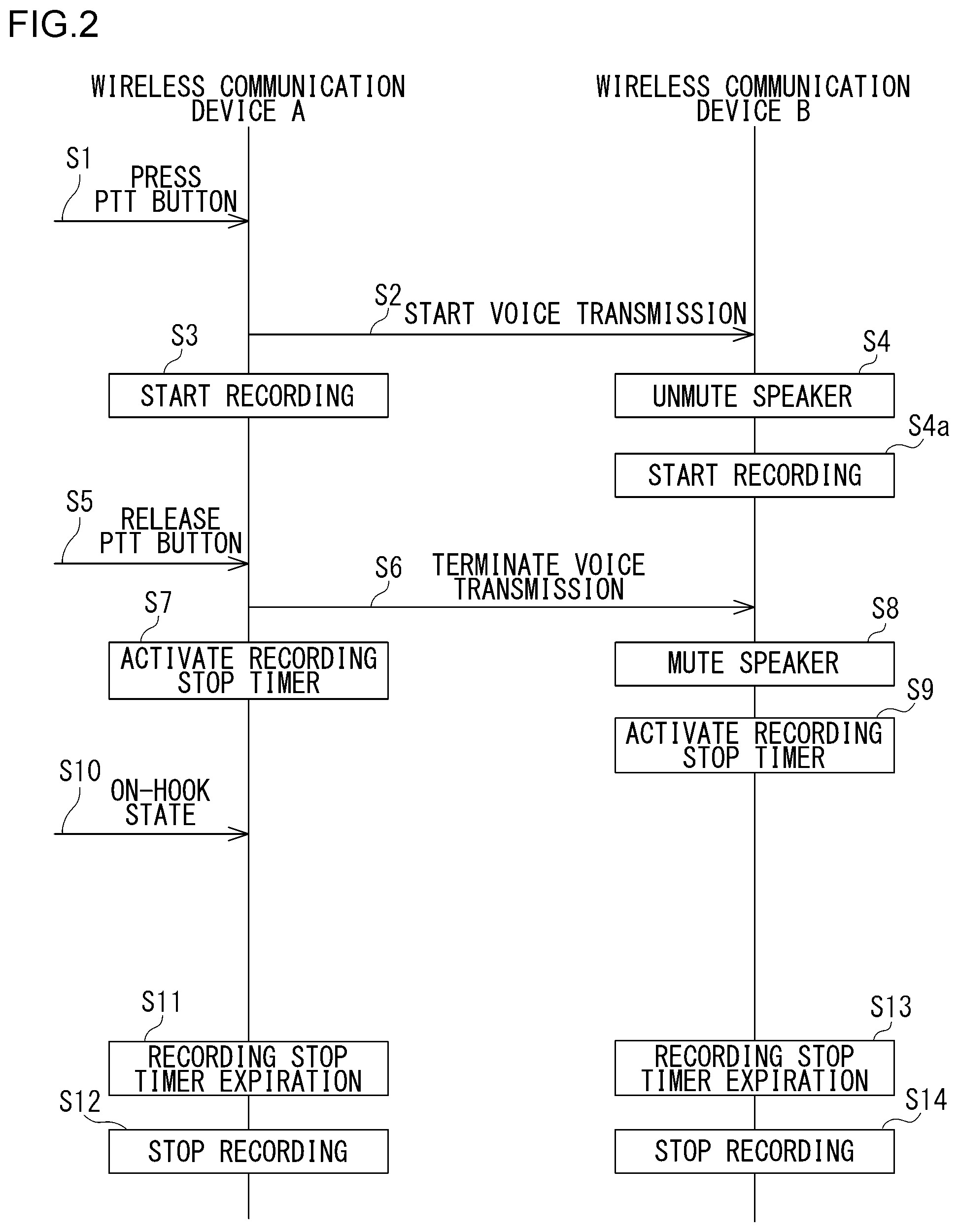 Patent US12592740 Figure 2 – Wireless communication device and wireless communication method