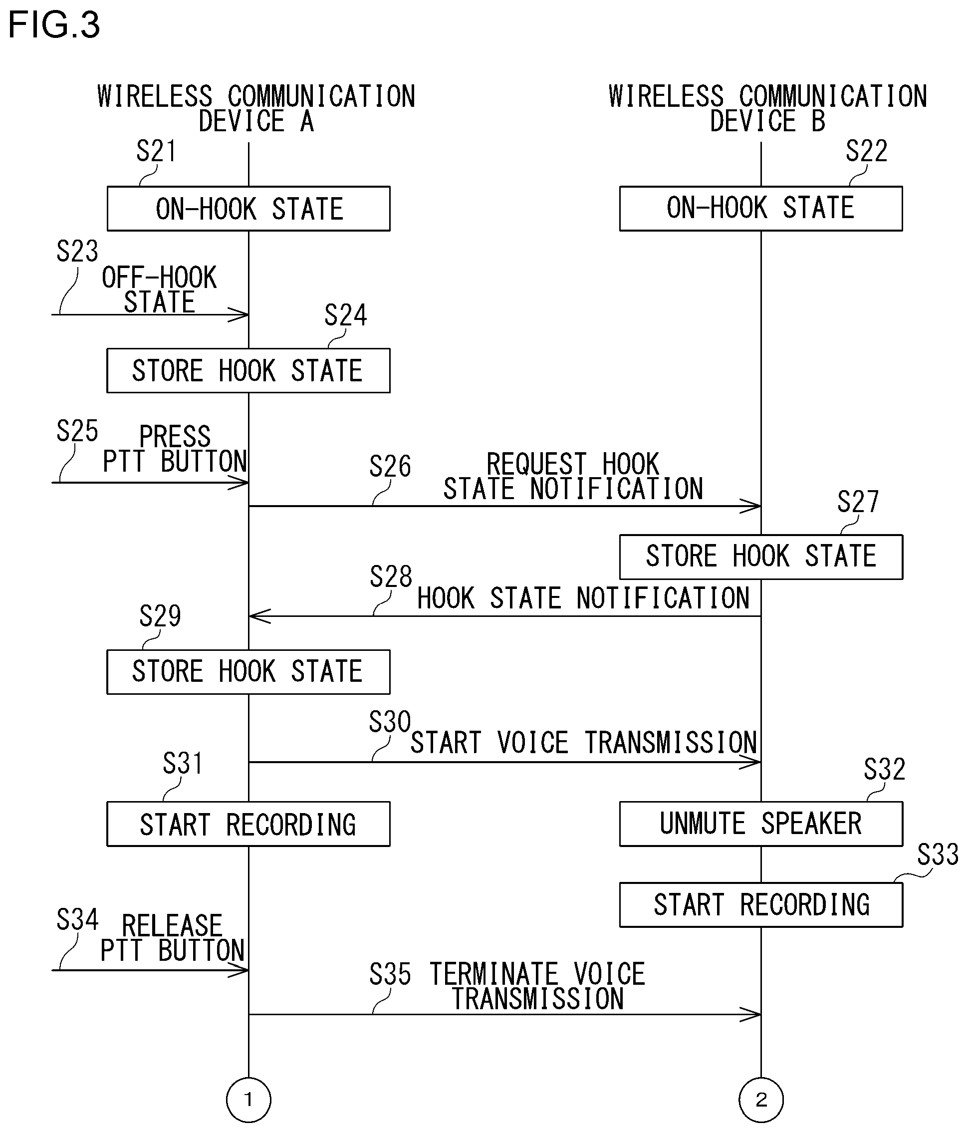 Patent US12592740 Figure 3 – Wireless communication device and wireless communication method