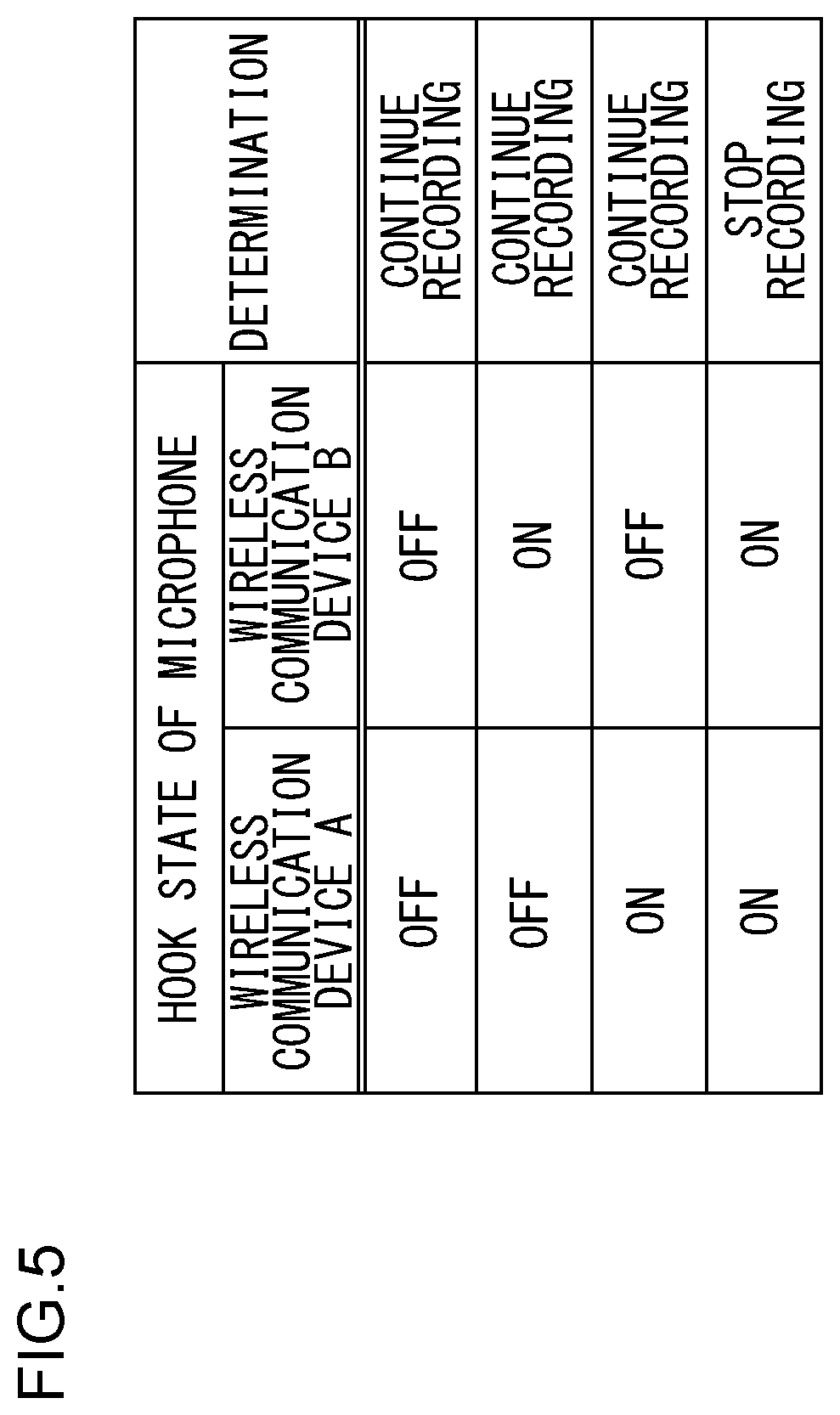 Patent US12592740 Figure 5 – Wireless communication device and wireless communication method