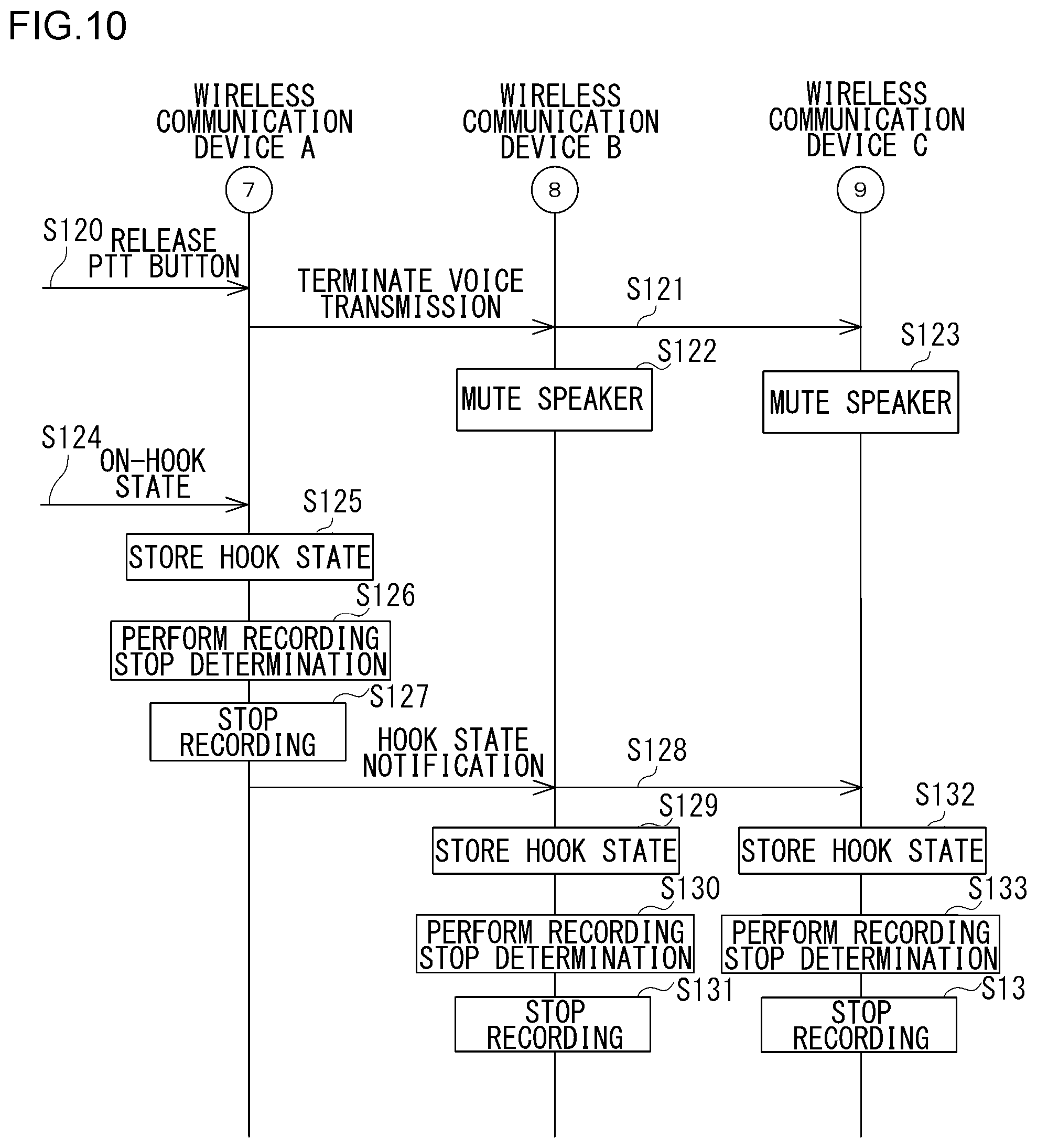 Patent US12592740 Figure 10 – Wireless communication device and wireless communication method