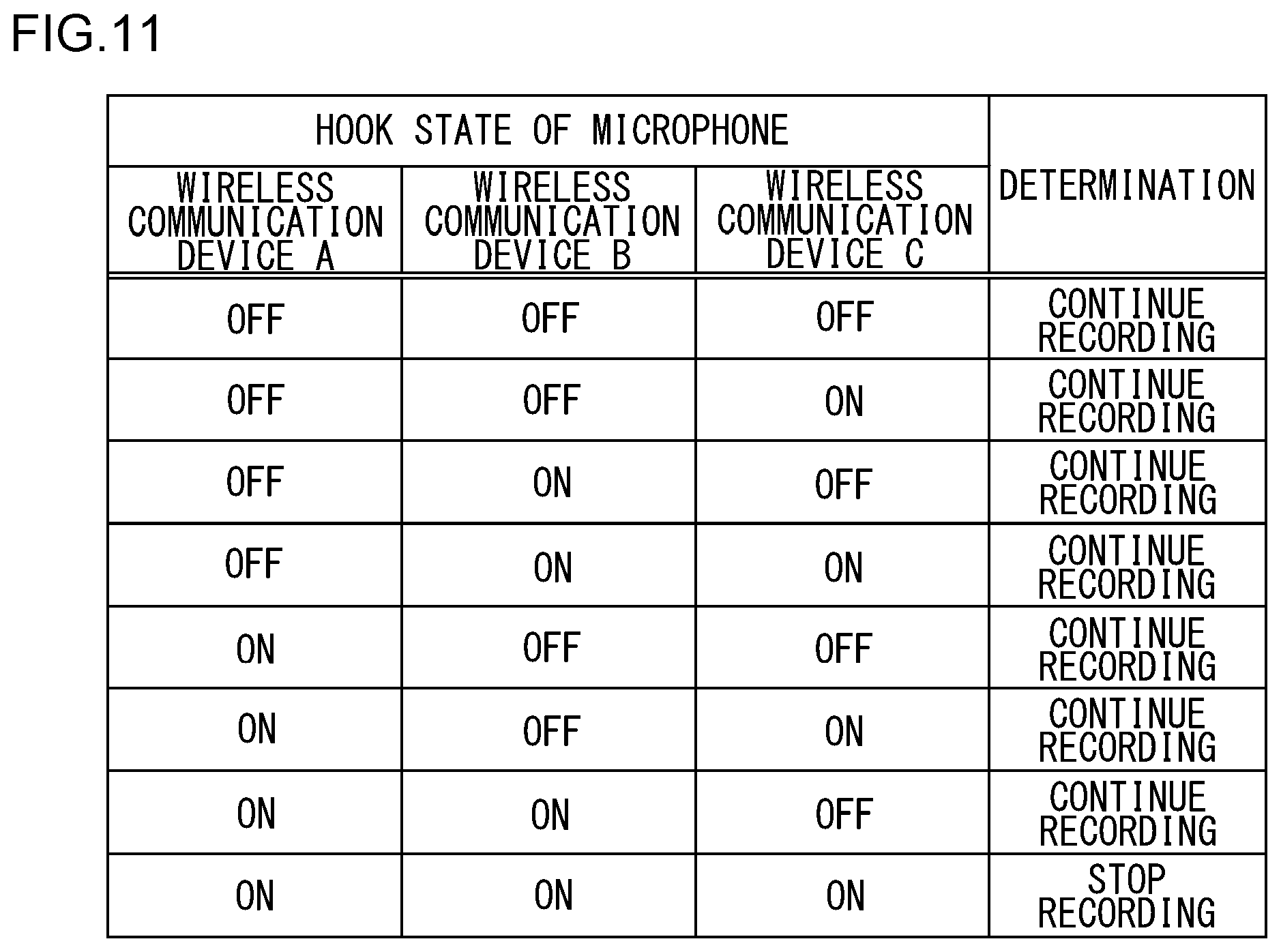 Patent US12592740 Figure 11 – Wireless communication device and wireless communication method