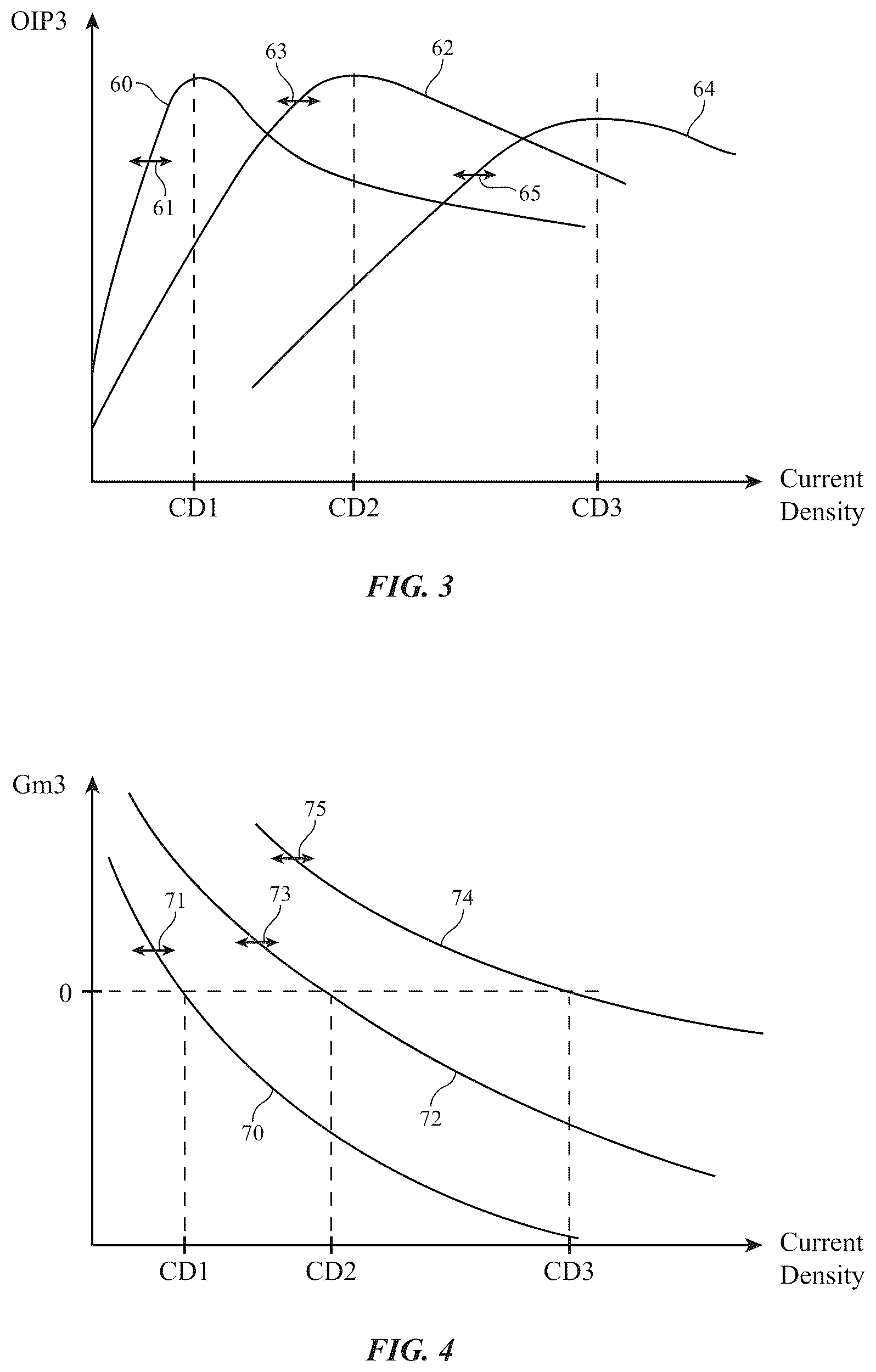 Patent US12592741 Figure 3 – Bias point selection circuitry for improved linearity