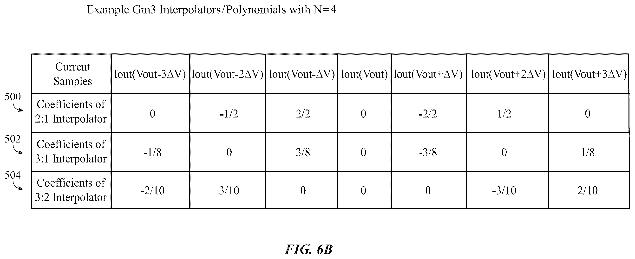 Patent US12592741 Figure 6 – Bias point selection circuitry for improved linearity