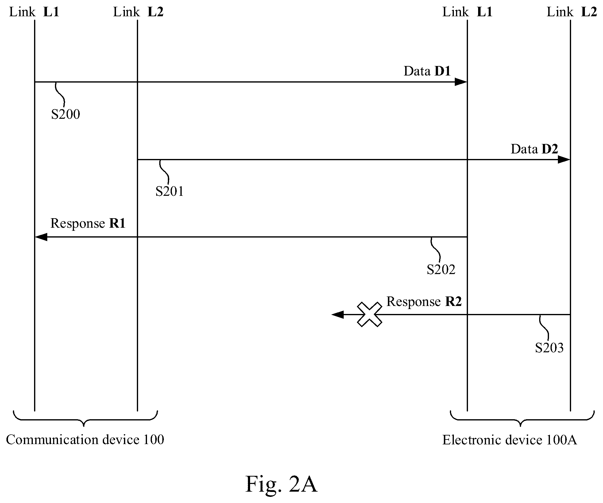 Patent US12592742 Figure 2 – Communication device and multi-link data transmission method