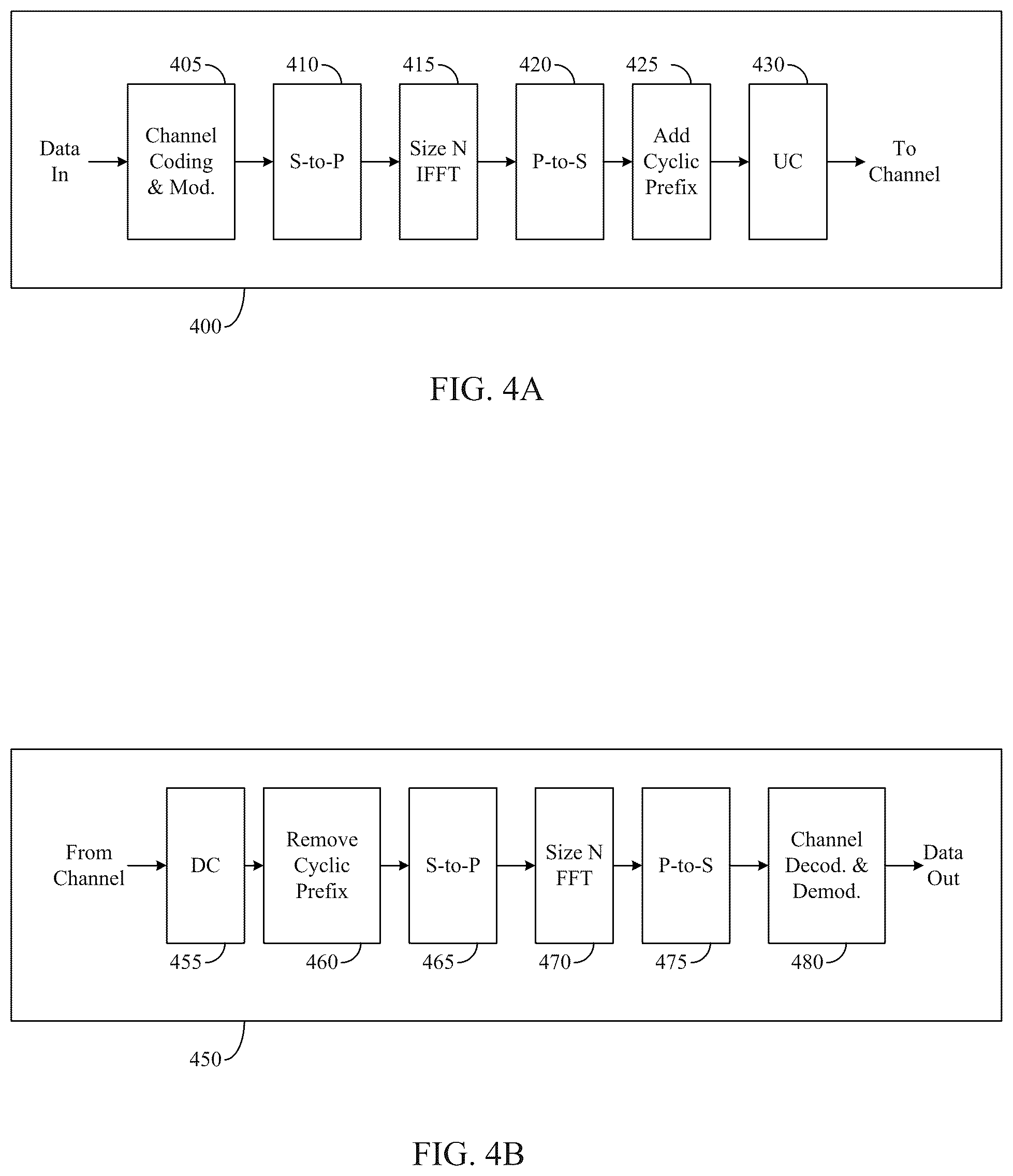 Patent US12592746 Figure 4 – Calibration for multi-TRP coherent joint transmissions