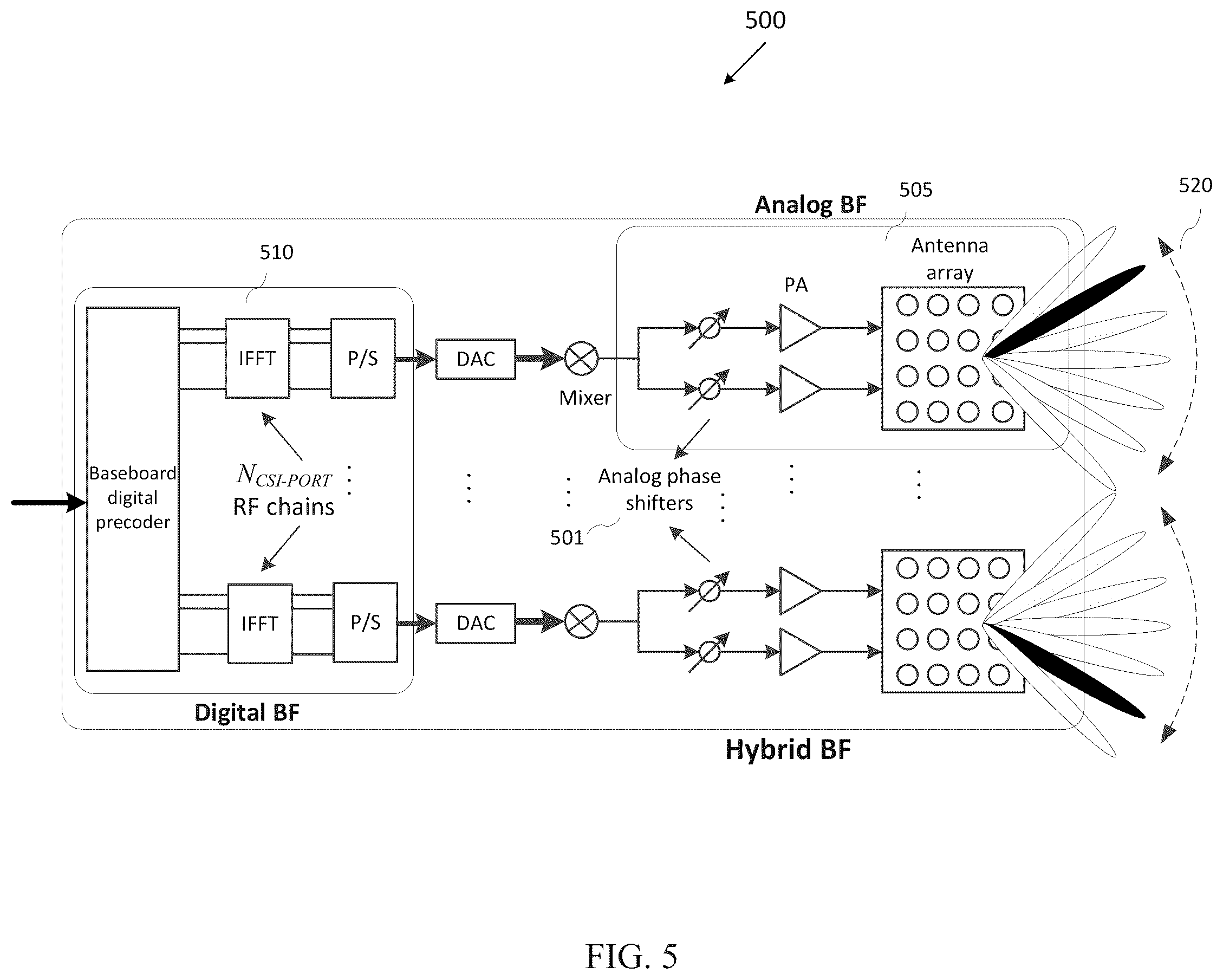 Patent US12592746 Figure 5 – Calibration for multi-TRP coherent joint transmissions