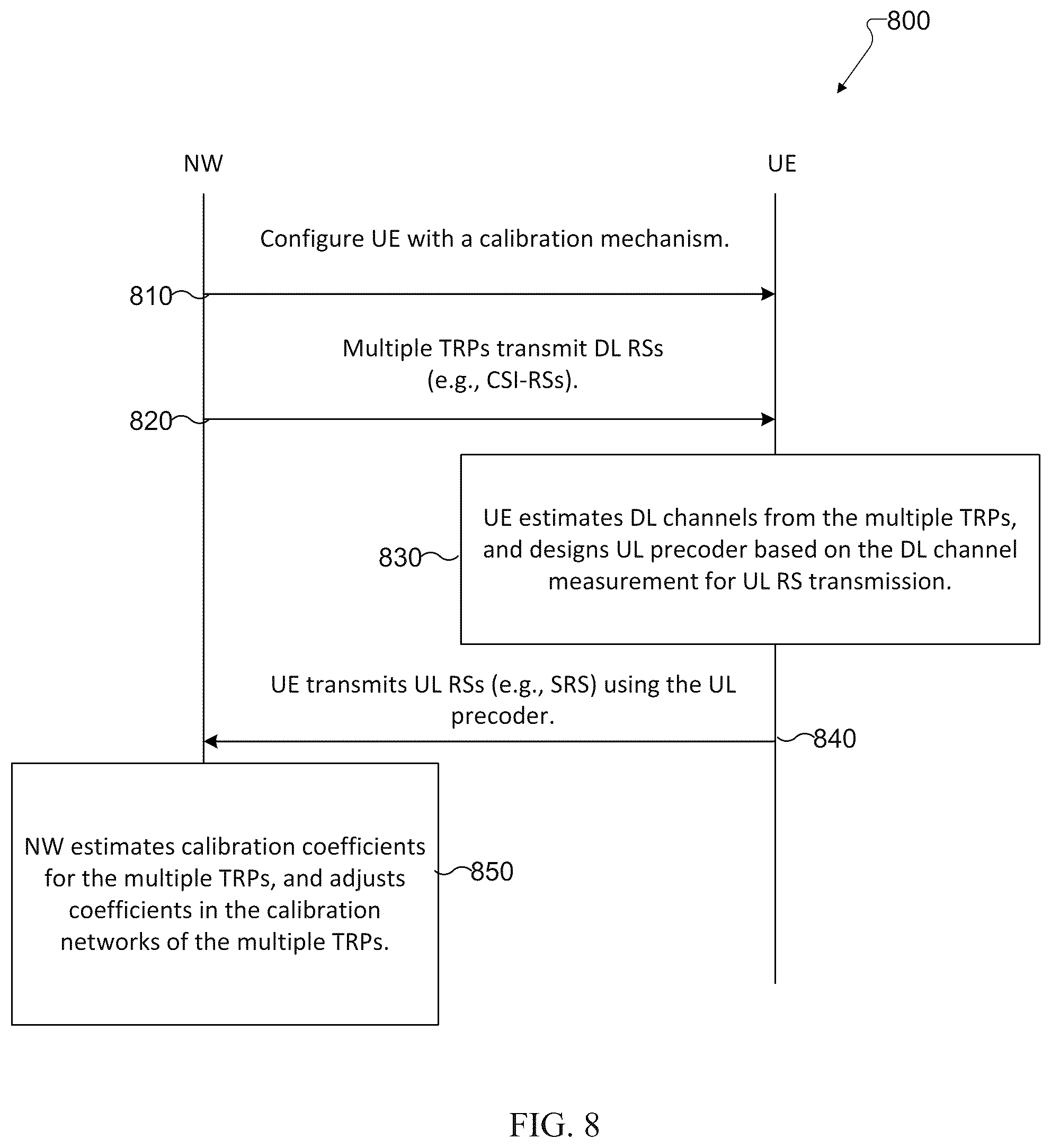 Patent US12592746 Figure 7 – Calibration for multi-TRP coherent joint transmissions