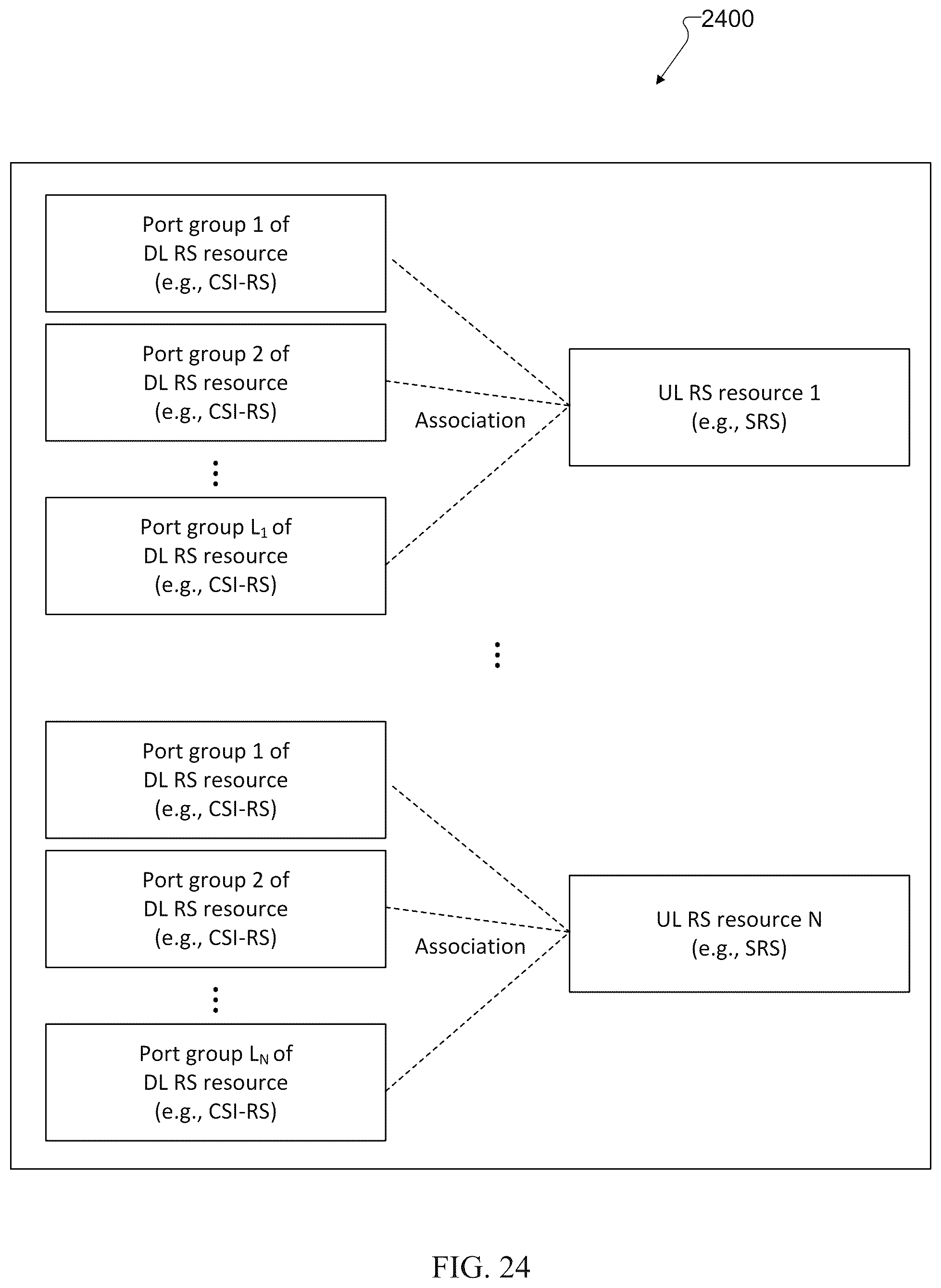 Patent US12592746 Figure 19 – Calibration for multi-TRP coherent joint transmissions