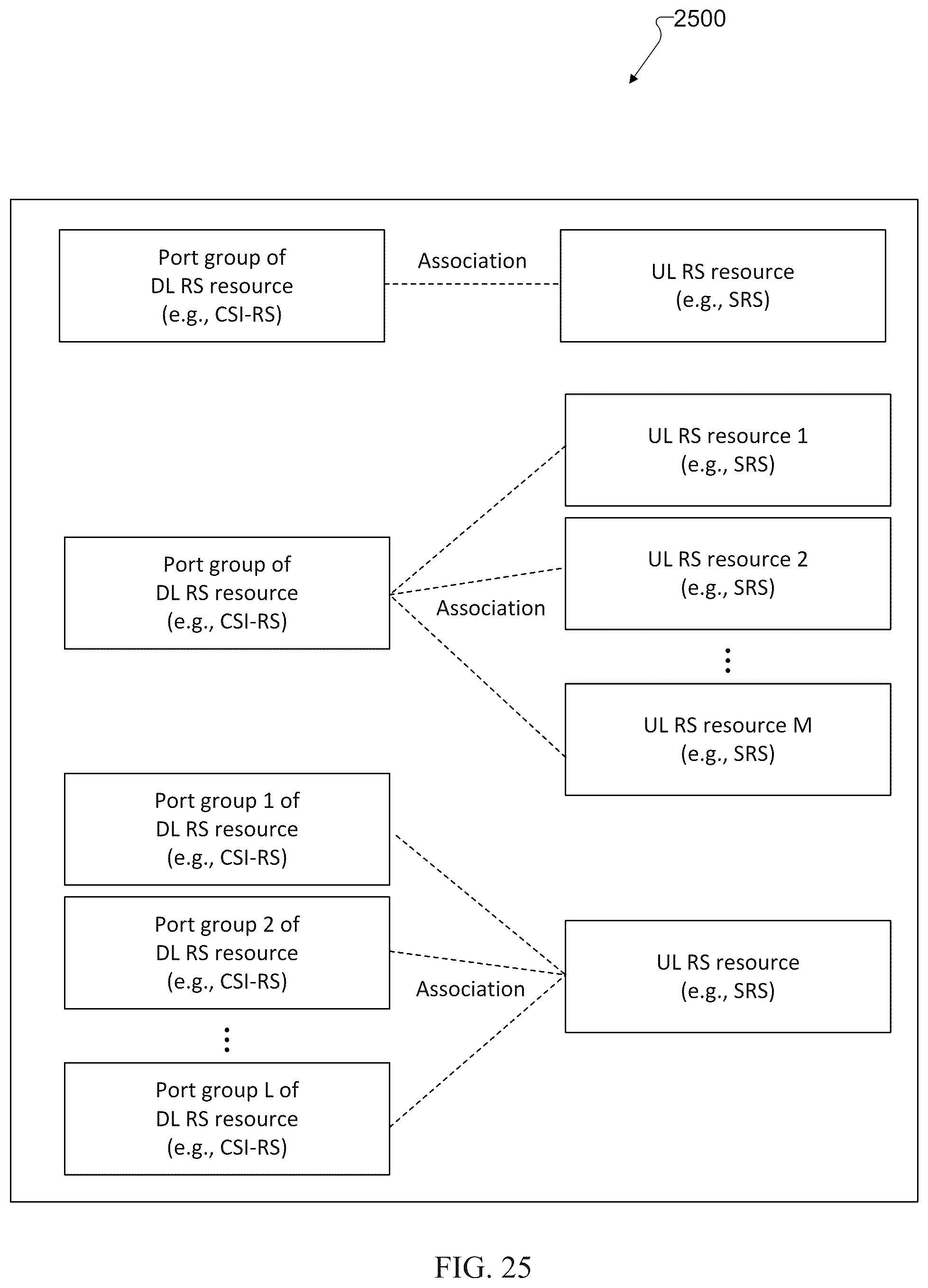Patent US12592746 Figure 20 – Calibration for multi-TRP coherent joint transmissions