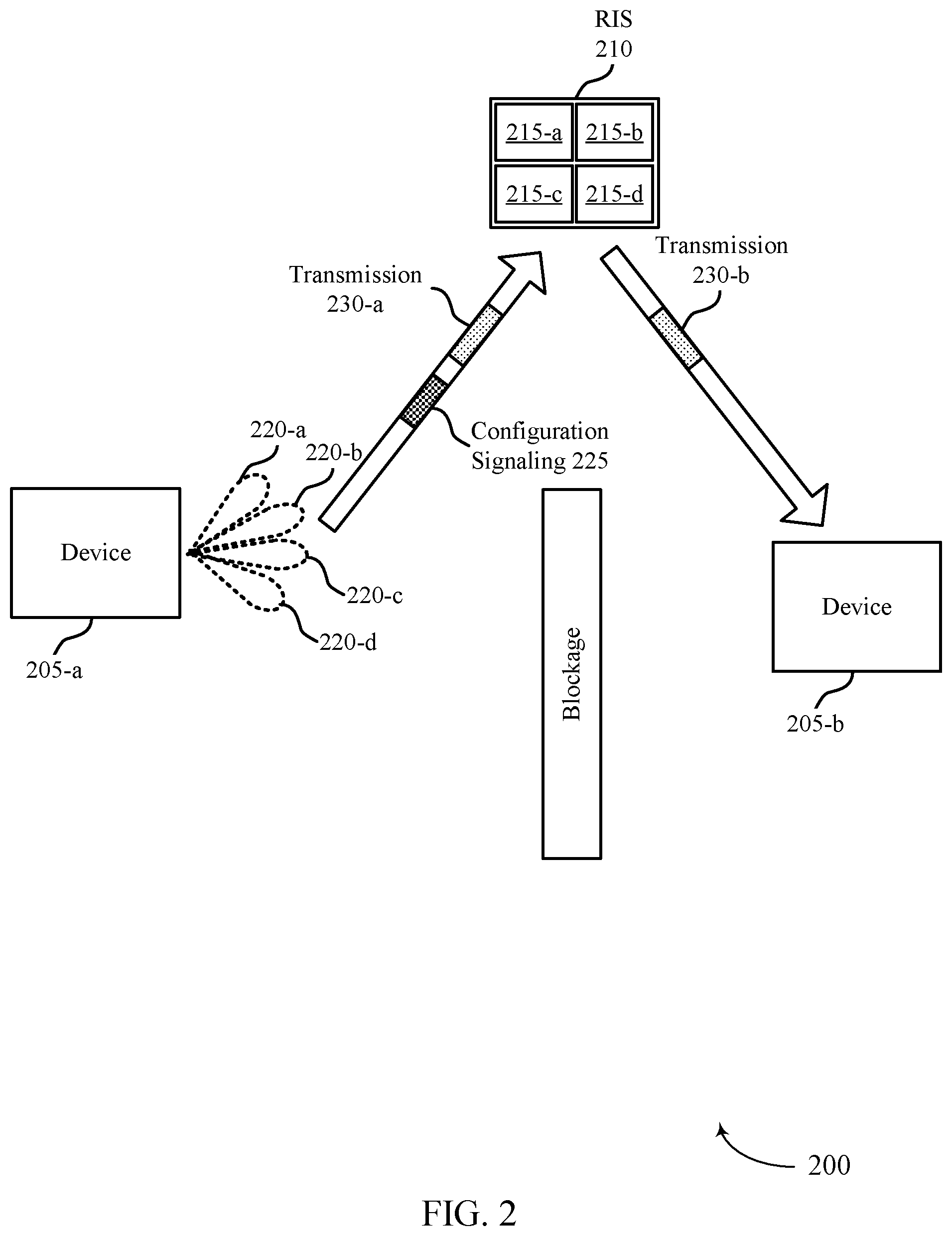 Patent US12592748 Figure 2 – Reconfigurable intelligent surface optimization and control signaling