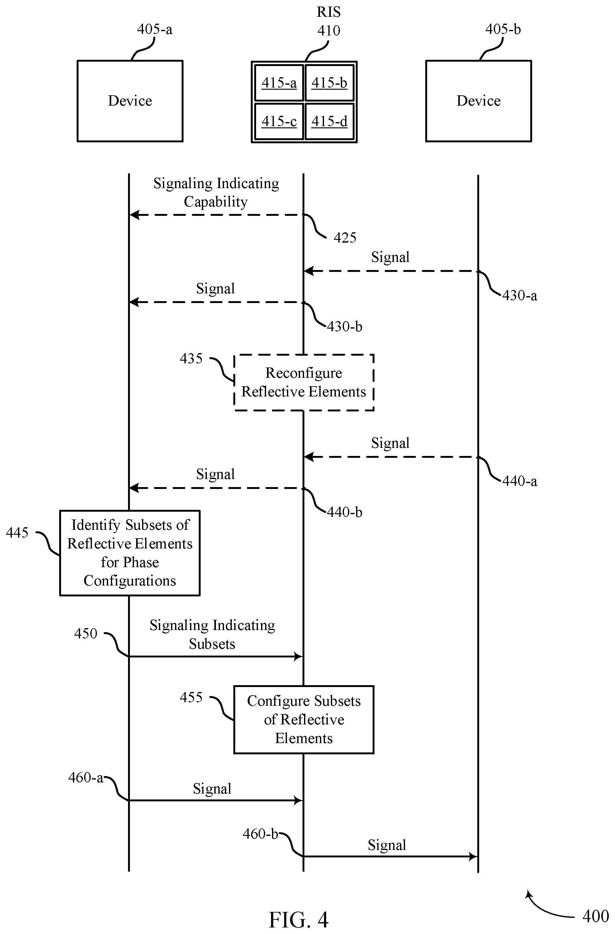 Patent US12592748 Figure 4 – Reconfigurable intelligent surface optimization and control signaling