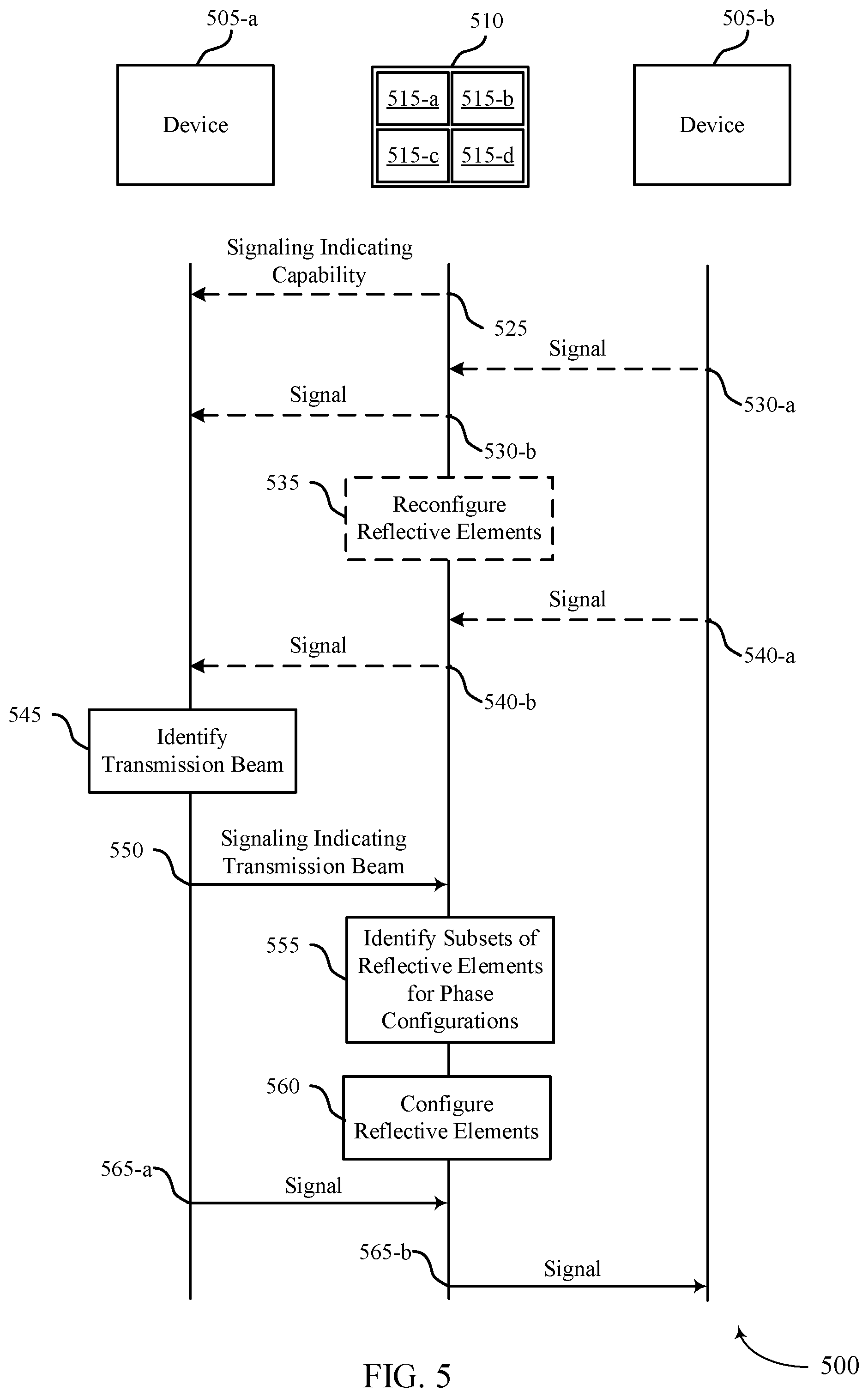 Patent US12592748 Figure 5 – Reconfigurable intelligent surface optimization and control signaling