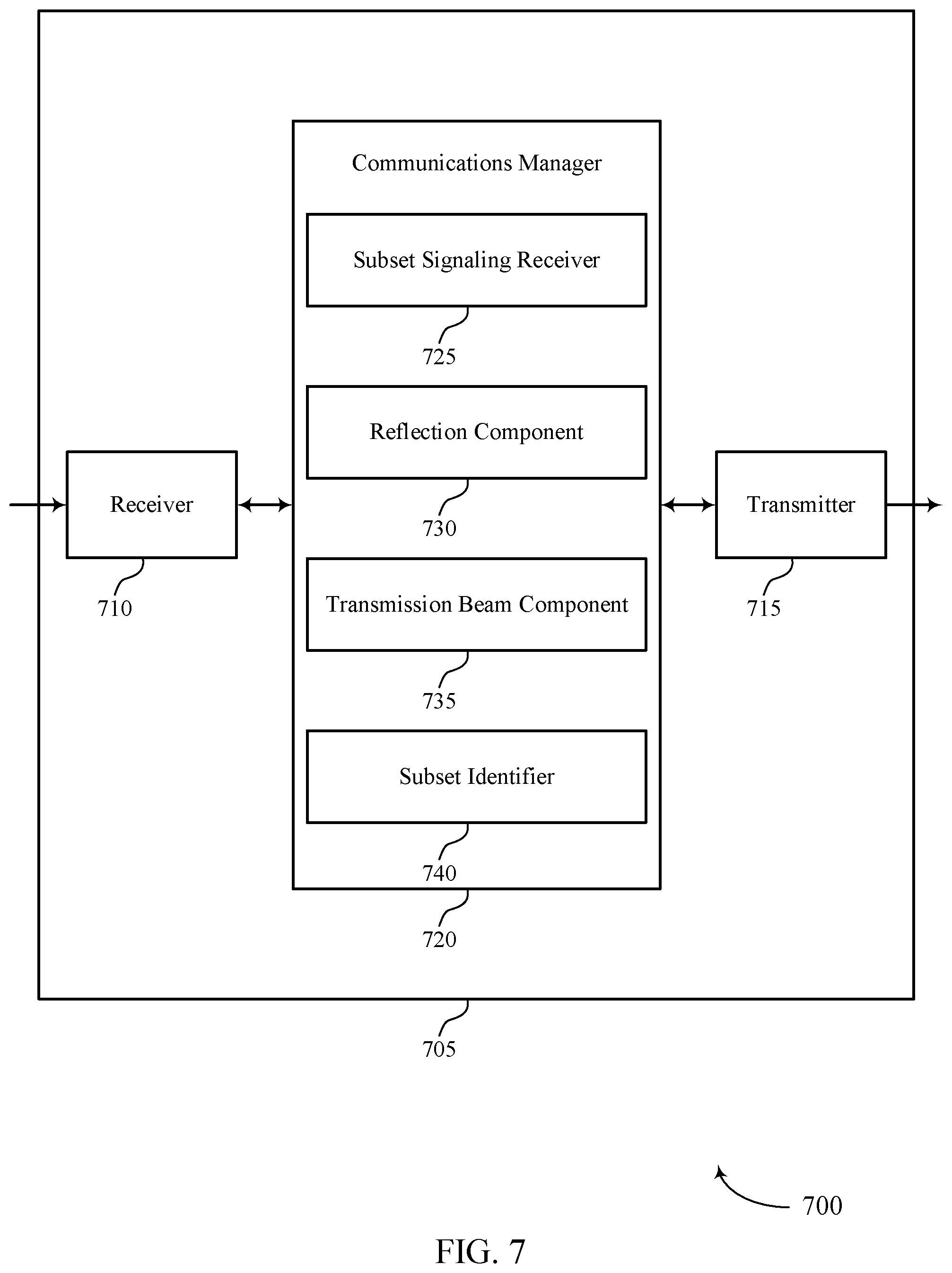 Patent US12592748 Figure 7 – Reconfigurable intelligent surface optimization and control signaling
